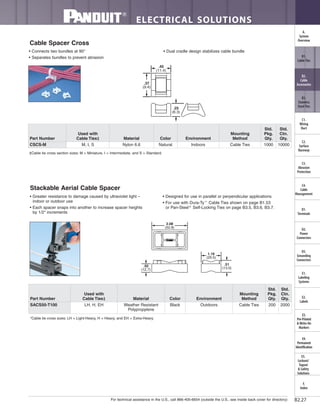 For technical assistance in the U.S., call 866-405-6654 (outside the U.S., see inside back cover for directory)
ELECTRICAL SOLUTIONS
B2.27
B2.
Cable
Accessories
C1.
Wiring
Duct
C3.
Abrasion
Protection
C4.
Cable
Management
D1.
Terminals
D2.
Power
Connectors
E1.
Labeling
Systems
E2.
Labels
E3.
Pre-Printed
& Write-On
Markers
F.
Index
B3.
Stainless
Steel Ties
C2.
Surface
Raceway
E5.
Lockout/
Tagout
& Safety
Solutions
B1.
Cable Ties
A.
System
Overview
D3.
Grounding
Connectors
E4.
Permanent
Identification
Cable Spacer Cross
• Connects two bundles at 90°
• Separates bundles to prevent abrasion
• Dual cradle design stabilizes cable bundle
‡Cable tie cross section sizes: M = Miniature, I = Intermediate, and S = Standard.
Stackable Aerial Cable Spacer
• Greater resistance to damage caused by ultraviolet light –
indoor or outdoor use
• Each spacer snaps into another to increase spacer heights
by 1/2" increments
• Designed for use in parallel or perpendicular applications
• For use with Dura-Ty™
Cable Ties shown on page B1.53
or Pan-Steel®
Self-Locking Ties on page B3.5, B3.6, B3.7.
*Cable tie cross sizes: LH = Light-Heavy, H = Heavy, and EH = Extra-Heavy.
Part Number
Used with
Cable Ties‡ Material Color Environment
Mounting
Method
Std.
Pkg.
Qty.
Std.
Ctn.
Qty.
SACS50-T100 LH, H, EH Weather Resistant
Polypropylene
Black Outdoors Cable Ties 200 2000
.45
(11.4)
.37
(9.4)
.25
(6.3)
.51
(13.0)
1.16
(29.5)
2.08
(52.8)
.50
(12.7)
Part Number
Used with
Cable Ties‡ Material Color Environment
Mounting
Method
Std.
Pkg.
Qty.
Std.
Ctn.
Qty.
CSCS-M M, I, S Nylon 6.6 Natural Indoors Cable Ties 1000 10000
 