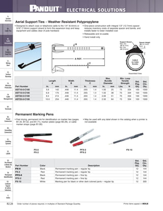 ELECTRICAL SOLUTIONS
Order number of pieces required, in multiples of Standard Package Quantity. Prime items appear in BOLD.B2.28
B2.
Cable
Accessories
C1.
Wiring
Duct
C3.
Abrasion
Protection
C4.
Cable
Management
D1.
Terminals
D2.
Power
Connectors
E1.
Labeling
Systems
E2.
Labels
E3.
Pre-Printed
& Write-On
Markers
F.
Index
B3.
Stainless
Steel Ties
C2.
Surface
Raceway
E5.
Lockout/
Tagout
& Safety
Solutions
B1.
Cable Ties
A.
System
Overview
D3.
Grounding
Connectors
E4.
Permanent
Identification
Aerial Support Ties – Weather Resistant Polypropylene
• Designed to attach coax or telephone cable to the 1/4" (6.4mm) or
5/16" (7.9mm) support strand to form the expansion loop and keep
equipment and cables clear of pole hardware
• One-piece construction with integral 1/2" (12.7mm) spacer
reduces inventory costs of separate spacer and bands, and
installs faster to lower installed cost
• Releasable and re-usable
• Hand install only
Permanent Marking Pens
• Fast drying, permanent ink for identification on marker ties (pages
B1.34, B1.52, and B1.71), marker plates (page B2.29), or cable
marker straps (page B1.80)
• May be used with any label shown in the catalog when a printer is
not available
Support Strand
Max. Dia.:
.32 (8.1mm)
Min. Dia:
.22 (5.6mm)
Spacer Height
.50 (12.7mm)
Nom.
Assembled View
CABLE
(or Cable
Bundle)
B
A REF.
C
PX-0
PX-2
PFX-0
PFX-2
PX-10
Part Number
Length
A
Width
B
Thickness
C
Max.
Bundle
Diameter
Min. Loop
Tensile
Strength
Std.
Pkg.
Qty.
Std.
Ctn.
Qty.In. mm In. mm In. mm In. mm Lbs. N
AST10-5-C100 5.6 142 .448 11.4 .055 1.4 1.00 25 75 334 100 1000
AST15-5-C100 6.9 175 .448 11.4 .055 1.4 1.50 38 75 334 100 1000
AST20-5-C100 8.4 214 .448 11.4 .055 1.4 2.00 51 75 334 100 1000
AST25-5-C100 10.0 254 .448 11.4 .055 1.4 2.50 64 75 334 100 1000
Part Number Color Description
Std.
Pkg.
Qty.
Std.
Ctn.
Qty.
PX-0 Black Permanent marking pen – regular tip. 12 144
PX-2 Red Permanent marking pen – regular tip. 12 144
PFX-0 Black Permanent marking pen – fine tip. 12 144
PFX-2 Red Permanent marking pen – fine tip. 12 144
PX-10 White Marking pen for black or other dark colored parts – regular tip. 12 300
 