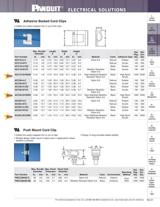 For technical assistance in the U.S., call 866-405-6654 (outside the U.S., see inside back cover for directory)
ELECTRICAL SOLUTIONS
B2.31
B2.
Cable
Accessories
C1.
Wiring
Duct
C3.
Abrasion
Protection
C4.
Cable
Management
D1.
Terminals
D2.
Power
Connectors
E1.
Labeling
Systems
E2.
Labels
E3.
Pre-Printed
& Write-On
Markers
F.
Index
B3.
Stainless
Steel Ties
C2.
Surface
Raceway
E5.
Lockout/
Tagout
& Safety
Solutions
B1.
Cable Ties
A.
System
Overview
D3.
Grounding
Connectors
E4.
Permanent
Identification
Push Mount Cord Clip
• Cables are easily snapped into or out of clips
• Winged design holds mount in place even in applications where
vibration is present
• Design of wing provides added stability
.38
(9.6)
.90
(22.9)
.50
(12.7)
Adhesive Backed Cord Clips
C
A B
Part Number
Max. Bundle
Diameter
Max. Panel
Thickness
Panel Hole
Diameter
Material Color Environment
Mounting
Method
Std.
Pkg.
Qty.
Std.
Ctn.
Qty.In. mm In. mm In. mm
PMCC38H25-C .38 9.6 .105 2.7 .250 6.4 Nylon 6.6 Natural Indoors Push
Barb
100 1000
PMCC38H25-M0 .38 9.6 .105 2.7 .250 6.4 Weather Resistant Nylon 6.6 Black Outdoors 1000 5000
Part Number
Max. Bundle
Diameter
Length
A
Width
B
Height
C
Material Color Adhesive Type
Std.
Pkg.
Qty.
Std.
Ctn.
Qty.In. mm In. mm In. mm In. mm
ACC19-A-C 0.19 4.8 0.75 19.0 0.62 15.7 0.25 6.4 Nylon 6.6 Natural Rubber 100 500
ACC19-AT-C 0.19 4.8 0.75 19.0 0.62 15.7 0.25 6.4 Natural Acrylic 100 500
ACC19-A-C20 0.19 4.8 0.75 19.0 0.62 15.7 0.25 6.4 Black Rubber 100 500
ACC19-AT-C0 0.19 4.8 0.75 19.0 0.62 15.7 0.25 6.4 Weather Resistant
Nylon 6.6
Black Acrylic 100 500
ACC19-AV-M300 0.19 4.8 0.75 19.0 0.62 15.7 0.38 6.4 Heat Stabilized Weather
Resistant Nylon 6.6
Black High Bond
Acrylic
1000 5000
ACC38-A-C 0.38 9.7 1.00 25.4 1.00 25.4 0.38 9.7 Nylon 6.6 Natural Rubber 100 500
ACC38-AT-C 0.38 9.7 1.00 25.4 1.00 25.4 0.38 9.7 Natural Acrylic 100 500
ACC38-A-C20 0.38 9.7 1.00 25.4 1.00 25.4 0.38 9.7 Black Rubber 100 500
ACC38-AT-C0 0.38 9.7 1.00 25.4 1.00 25.4 0.38 9.7 Weather Resistant
Nylon 6.6
Black Acrylic 100 500
ACC38-AV-M300 0.38 9.7 1.00 25.4 1.00 25.4 0.40 10.2 Heat Stabilized Weather
Resistant Nylon 6.6
Black High Bond
Acrylic
1000 5000
ACC62-A-C 0.62 15.7 1.24 31.5 1.12 28.4 0.63 16.0 Nylon 6.6 Natural Rubber 100 500
ACC62-AT-C 0.62 15.7 1.24 31.5 1.12 28.4 0.63 16.0 Natural Acrylic 100 500
ACC62-A-C20 0.62 15.7 1.24 31.5 1.12 28.4 0.63 16.0 Black Rubber 100 500
ACC62-AT-C0 0.62 15.7 1.24 31.5 1.12 28.4 0.63 16.0 Weather Resistant
Nylon 6.6
Black Acrylic 100 500
ACC62-AV-D300 0.62 15.7 1.24 31.5 1.12 28.4 0.63 16.0 Heat Stabilized Weather
Resistant Nylon 6.6
Black High Bond
Acrylic
500 5000
• Cables are easily snapped into or out of the clips
 