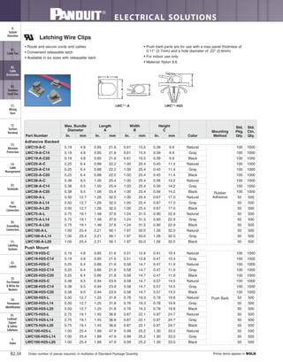 ELECTRICAL SOLUTIONS
Order number of pieces required, in multiples of Standard Package Quantity. Prime items appear in BOLD.B2.34
B2.
Cable
Accessories
C1.
Wiring
Duct
C3.
Abrasion
Protection
C4.
Cable
Management
D1.
Terminals
D2.
Power
Connectors
E1.
Labeling
Systems
E2.
Labels
E3.
Pre-Printed
& Write-On
Markers
F.
Index
B3.
Stainless
Steel Ties
C2.
Surface
Raceway
E5.
Lockout/
Tagout
& Safety
Solutions
B1.
Cable Ties
A.
System
Overview
D3.
Grounding
Connectors
E4.
Permanent
Identification
Latching Wire Clips
• Route and secure cords and cables
• Convenient releasable latch
• Available in six sizes with releasable latch
• Push barb parts are for use with a max panel thickness of
0.11" (2.7mm) and a hole diameter of .22" (5.6mm)
• For indoor use only
• Material: Nylon 6.6
LWC**-A LWC**-H25
C
Part Number
Max. Bundle
Diameter
Length
A
Width
B
Height
C
Color
Mounting
Method
Std.
Pkg.
Qty.
Std.
Ctn.
Qty.In. mm In. mm In. mm In. mm
Adhesive Backed
LWC19-A-C 0.19 4.8 0.85 21.6 0.61 15.5 0.39 9.9 Natural
Rubber
Adhesive
100 1000
LWC19-A-C14 0.19 4.8 0.85 21.6 0.61 15.5 0.39 9.9 Gray 100 1000
LWC19-A-C20 0.19 4.8 0.85 21.6 0.61 15.5 0.39 9.9 Black 100 1000
LWC25-A-C 0.25 6.4 0.88 22.2 1.00 25.4 0.45 11.4 Natural 100 1000
LWC25-A-C14 0.25 6.4 0.88 22.2 1.00 25.4 0.45 11.4 Gray 100 1000
LWC25-A-C20 0.25 6.4 0.88 22.2 1.00 25.4 0.45 11.4 Black 100 1000
LWC38-A-C 0.38 9.5 1.00 25.4 1.00 25.4 0.56 14.2 Natural 100 1000
LWC38-A-C14 0.38 9.5 1.00 25.4 1.00 25.4 0.56 14.2 Gray 100 1000
LWC38-A-C20 0.38 9.5 1.00 25.4 1.00 25.4 0.56 14.2 Black 100 1000
LWC50-A-L 0.50 12.7 1.26 32.0 1.00 25.4 0.67 17.0 Natural 50 500
LWC50-A-L14 0.50 12.7 1.26 32.0 1.00 25.4 0.67 17.0 Gray 50 500
LWC50-A-L20 0.50 12.7 1.26 32.0 1.00 25.4 0.67 17.0 Black 50 500
LWC75-A-L 0.75 19.1 1.48 37.6 1.24 31.5 0.90 22.9 Natural 50 500
LWC75-A-L14 0.75 19.1 1.48 37.6 1.24 31.5 0.90 22.9 Gray 50 500
LWC75-A-L20 0.75 19.1 1.48 37.6 1.24 31.5 0.90 22.9 Black 50 500
LWC100-A-L 1.00 25.4 2.21 56.1 1.97 50.0 1.26 32.0 Natural 50 500
LWC100-A-L14 1.00 25.4 2.21 56.1 1.97 50.0 1.26 32.0 Gray 50 500
LWC100-A-L20 1.00 25.4 2.21 56.1 1.97 50.0 1.26 32.0 Black 50 500
Push Mount
LWC19-H25-C 0.19 4.8 0.85 21.6 0.51 12.8 0.41 10.4 Natural
Push Barb
100 1000
LWC19-H25-C14 0.19 4.8 0.85 21.6 0.51 12.8 0.41 10.4 Gray 100 1000
LWC25-H25-C 0.25 6.4 0.86 21.8 0.58 14.7 0.47 11.9 Natural 100 1000
LWC25-H25-C14 0.25 6.4 0.86 21.8 0.58 14.7 0.47 11.9 Gray 100 1000
LWC25-H25-C20 0.25 6.4 0.86 21.8 0.58 14.7 0.47 11.9 Black 100 1000
LWC38-H25-C 0.38 9.5 0.94 23.9 0.58 14.7 0.57 14.5 Natural 100 1000
LWC38-H25-C14 0.38 9.5 0.94 23.9 0.58 14.7 0.57 14.5 Gray 100 1000
LWC38-H25-C20 0.38 9.5 0.94 23.9 0.58 14.7 0.57 14.5 Black 100 1000
LWC50-H25-L 0.50 12.7 1.25 31.8 0.76 19.3 0.78 19.8 Natural 50 500
LWC50-H25-L14 0.50 12.7 1.25 31.8 0.76 19.3 0.78 19.8 Gray 50 500
LWC50-H25-L20 0.50 12.7 1.25 31.8 0.76 19.3 0.78 19.8 Black 50 500
LWC75-H25-L 0.75 19.1 1.45 36.8 0.87 22.1 0.97 24.7 Natural 50 500
LWC75-H25-L14 0.75 19.1 1.45 36.8 0.87 22.1 0.97 24.7 Gray 50 500
LWC75-H25-L20 0.75 19.1 1.45 36.8 0.87 22.1 0.97 24.7 Black 50 500
LWC100-H25-L 1.00 25.4 1.89 47.9 0.99 25.2 1.30 33.0 Natural 50 500
LWC100-H25-L14 1.00 25.4 1.89 47.9 0.99 25.2 1.30 33.0 Gray 50 500
LWC100-H25-L20 1.00 25.4 1.89 47.9 0.99 25.2 1.30 33.0 Black 50 500
 
