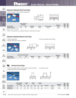 ELECTRICAL SOLUTIONS
Order number of pieces required, in multiples of Standard Package Quantity. Prime items appear in BOLD.B2.36
B2.
Cable
Accessories
C1.
Wiring
Duct
C3.
Abrasion
Protection
C4.
Cable
Management
D1.
Terminals
D2.
Power
Connectors
E1.
Labeling
Systems
E2.
Labels
E3.
Pre-Printed
& Write-On
Markers
F.
Index
B3.
Stainless
Steel Ties
C2.
Surface
Raceway
E5.
Lockout/
Tagout
& Safety
Solutions
B1.
Cable Ties
A.
System
Overview
D3.
Grounding
Connectors
E4.
Permanent
Identification
Adhesive Backed Dual Cord Clip
• Holds two cables in high temperature applications
*NORYL Thermoplastic Resin is a registered trademark of General Electric Company.
Adhesive Backed Mount Cord Clip
• Holds a single cable
• Vertical cable entry for ease of installation
• Funnel entry speeds cable insertion
Vertical Cord Clips
• Funnel entry design allows for easy insertion of cords and cables
• Vertical cable entry for ease of installation
• For indoor use only
.44
(11.2)
.68
(17.3)
1.00
(25.4)
.36
(9.1)
.81
(20.6)
1.00
(25.4)
B A
C
Part Number
Max. Bundle
Diameter
Material Color Environment
Adhesive
Type
Std.
Pkg.
Qty.
Std.
Ctn.
Qty.In. mm
ADCC31-AT-C10 0.33 9.0 NORYL* White Indoors Acrylic 100 500
Part Number
Max. Bundle Diameter
Material Color Environment
Adhesive
Type
Std.
Pkg.
Qty.
Std.
Ctn.
Qty.In. mm
AMC25-AT-C10 .22 – .28 6.0 – 7.0 PVC White Indoors Acrylic 100 1000
Part Number
Max. Bundle
Diameter
Length
A
Width
B
Height
C
Material Color
Adhesive
Type
Std.
Pkg.
Qty.
Std.
Ctn.
Qty.In. mm In. mm In. mm In. mm
VCC25-A-C 0.25 6.4 1.00 25.4 0.50 12.7 0.44 11.2
Nylon 6.6
Natural
Rubber
100 500
VCC50-A-C 0.50 12.7 1.56 39.7 1.00 25.4 0.81 20.6 Natural 100 500
 