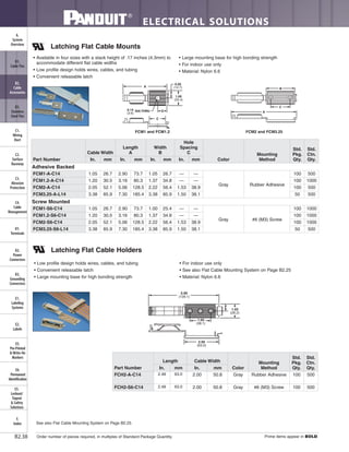 ELECTRICAL SOLUTIONS
Order number of pieces required, in multiples of Standard Package Quantity. Prime items appear in BOLD.B2.38
B2.
Cable
Accessories
C1.
Wiring
Duct
C3.
Abrasion
Protection
C4.
Cable
Management
D1.
Terminals
D2.
Power
Connectors
E1.
Labeling
Systems
E2.
Labels
E3.
Pre-Printed
& Write-On
Markers
F.
Index
B3.
Stainless
Steel Ties
C2.
Surface
Raceway
E5.
Lockout/
Tagout
& Safety
Solutions
B1.
Cable Ties
A.
System
Overview
D3.
Grounding
Connectors
E4.
Permanent
Identification
Latching Flat Cable Mounts
• Available in four sizes with a stack height of .17 inches (4.3mm) to
accommodate different flat cable widths
• Low profile design holds wires, cables, and tubing
• Convenient releasable latch
• Large mounting base for high bonding strength
• For indoor use only
• Material: Nylon 6.6
Latching Flat Cable Holders
• Low profile design holds wires, cables, and tubing
• Convenient releasable latch
• Large mounting base for high bonding strength
• For indoor use only
• See also Flat Cable Mounting System on Page B2.25
• Material: Nylon 6.6
A
B
C
1.00
(25.4)
0.50
(12.7)A
D0.14
(3.6)
DIA THRU
C
FCM1 and FCM1.2 FCM2 and FCM3.25
2.50
(63.0)
1.50
(38.1)
1.03
(26.2)
5.00
(128.1)
Part Number
Cable Width
Length
A
Width
B
Hole
Spacing
C
Color
Mounting
Method
Std.
Pkg.
Qty.
Std.
Ctn.
Qty.In. mm In. mm In. mm In. mm
Adhesive Backed
FCM1-A-C14 1.05 26.7 2.90 73.7 1.05 26.7 — —
Gray Rubber Adhesive
100 500
FCM1.2-A-C14 1.20 30.5 3.16 80.3 1.37 34.8 — — 100 1000
FCM2-A-C14 2.05 52.1 5.06 128.5 2.22 56.4 1.53 38.9 100 500
FCM3.25-A-L14 3.38 85.9 7.30 185.4 3.38 85.9 1.50 38.1 50 500
Screw Mounted
FCM1-S6-C14 1.05 26.7 2.90 73.7 1.00 25.4 — —
Gray #6 (M3) Screw
100 1000
FCM1.2-S6-C14 1.20 30.5 3.16 80.3 1.37 34.8 — — 100 1000
FCM2-S6-C14 2.05 52.1 5.06 128.5 2.22 56.4 1.53 38.9 100 1000
FCM3.25-S6-L14 3.38 85.9 7.30 185.4 3.38 85.9 1.50 38.1 50 500
See also Flat Cable Mounting System on Page B2.25.
Part Number
Length Cable Width
Color
Mounting
Method
Std.
Pkg.
Qty.
Std.
Ctn.
Qty.In. mm In. mm
FCH2-A-C14 2.48 63.0 2.00 50.8 Gray Rubber Adhesive 100 500
FCH2-S6-C14 2.48 63.0 2.00 50.8 Gray #6 (M3) Screw 100 500
 