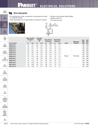 ELECTRICAL SOLUTIONS
Order number of pieces required, in multiples of Standard Package Quantity. Prime items appear in BOLD.B2.42
B2.
Cable
Accessories
C1.
Wiring
Duct
C3.
Abrasion
Protection
C4.
Cable
Management
D1.
Terminals
D2.
Power
Connectors
E1.
Labeling
Systems
E2.
Labels
E3.
Pre-Printed
& Write-On
Markers
F.
Index
B3.
Stainless
Steel Ties
C2.
Surface
Raceway
E5.
Lockout/
Tagout
& Safety
Solutions
B1.
Cable Ties
A.
System
Overview
D3.
Grounding
Connectors
E4.
Permanent
Identification
Wire Standoffs
• For retaining wires, cable, components or tubing away from panel
or conductive chassis
• Finger grip flanges can be easily locked or unlocked for revisions
• Design of wing provides added stability
• Material: Nylon 6.6
• For indoor use only
B
A
Max. Dia.
(when closed)
Part Number
Max. Bundle
Diameter
A
Standoff
Height
B
Max. Panel
Thickness
Panel Hole
Diameter
Color
Mounting
Method
Std.
Pkg.
Qty.
Std.
Ctn.
Qty.In. mm In. mm In. mm In. mm
WS25-25-C .25 6.4 .25 6.4 .08 2.0 .19 4.7
Natural Push Barb
100 500
WS25-50-C .25 6.4 .50 12.7 .08 2.0 .19 4.7 100 500
WS25-75-C .25 6.4 .75 19.1 .08 2.0 .19 4.7 100 500
WS35-25-C .35 8.9 .25 6.4 .08 2.0 .19 4.7 100 500
WS35-50-C .35 8.9 .50 12.7 .08 2.0 .19 4.7 100 500
WS35-75-C .35 8.9 .75 19.1 .08 2.0 .19 4.7 100 500
WS50-25-C .47 11.9 .25 6.4 .08 2.0 .19 4.7 100 500
WS50-50-C .47 11.9 .50 12.7 .08 2.0 .19 4.7 100 500
WS50-75-C .47 11.9 .75 19.1 .08 2.0 .19 4.7 100 500
WS75-25-C .78 19.8 .25 6.4 .08 2.0 .19 4.7 100 500
WS75-50-C .78 19.8 .50 12.7 .08 2.0 .19 4.7 100 500
WS75-75-C .78 19.8 .75 19.1 .08 2.0 .19 4.7 100 500
 
