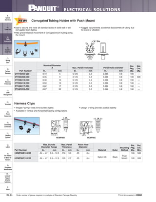 ELECTRICAL SOLUTIONS
Order number of pieces required, in multiples of Standard Package Quantity. Prime items appear in BOLD.B2.44
B2.
Cable
Accessories
C1.
Wiring
Duct
C3.
Abrasion
Protection
C4.
Cable
Management
D1.
Terminals
D2.
Power
Connectors
E1.
Labeling
Systems
E2.
Labels
E3.
Pre-Printed
& Write-On
Markers
F.
Index
B3.
Stainless
Steel Ties
C2.
Surface
Raceway
E5.
Lockout/
Tagout
& Safety
Solutions
B1.
Cable Ties
A.
System
Overview
D3.
Grounding
Connectors
E4.
Permanent
Identification
Harness Clips
• Integral “spring” holds wire bundles tightly
• Available in vertical and horizontal loading configurations
• Design of wing provides added stability
.74
(18.8)
1.25
(31.8)
.39
(10.0)
1.10
(27.9)
.80
(20.2)
.39
(10.0)
HCMP06B HCMP06C
Part Number
Max. Bundle
Diameter Range
Max. Panel
Thickness
Panel Hole
Diameter
Material Color
Mounting
Method
Std.
Pkg.
Qty.
Std.
Ctn.
Qty.In. mm In. mm In. mm
HCMP06B12-C20 .24 – .47 5.9 – 12.5 .118 3.0 .25 6.4
Nylon 6.6 Black
Push
Mount
100 500
HCMP06C12-C20 .24 – .47 5.9 – 12.5 .105 2.7 .25 6.4 100 500
• Use to secure and route all standard sizes of solid wall or slit
corrugated loom tubing
• Ribs prevent lateral movement of corrugated loom tubing along
the mount
• Rugged clip prevents accidental disassembly of tubing due
to shock or vibration
Corrugated Tubing Holder with Push Mount
“A” Dia
Part Number
Nominal Diameter
A Max. Panel Thickness Panel Hole Diameter
Std.
Pkg.
Qty.
Std.
Ctn.
Qty.In. mm In. mm In. mm
CTH19U04-C30 0.19 5 0.125 3.2 0.386 9.8 100 —
CTH35U08-C30 0.35 9 0.125 3.2 0.386 9.8 100 500
CTH38U10-C30 0.38 10 0.125 3.2 0.386 9.8 100 —
CTH50U13-C30 0.50 13 0.125 3.2 0.386 9.8 100 —
CTH62U17-C30 0.62 17 0.125 3.2 0.386 9.8 100 —
CTH87U22-C30 0.87 22 0.125 3.2 0.386 9.8 100 —
 