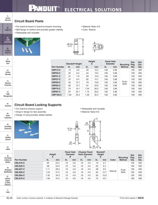 ELECTRICAL SOLUTIONS
Order number of pieces required, in multiples of Standard Package Quantity. Prime items appear in BOLD.B2.46
B2.
Cable
Accessories
C1.
Wiring
Duct
C3.
Abrasion
Protection
C4.
Cable
Management
D1.
Terminals
D2.
Power
Connectors
E1.
Labeling
Systems
E2.
Labels
E3.
Pre-Printed
& Write-On
Markers
F.
Index
B3.
Stainless
Steel Ties
C2.
Surface
Raceway
E5.
Lockout/
Tagout
& Safety
Solutions
B1.
Cable Ties
A.
System
Overview
D3.
Grounding
Connectors
E4.
Permanent
Identification
Circuit Board Locking Supports
• For board-to-chassis support
• Snap-in design for fast assembly
• Design of wing provides added stability
• Releasable and reusable
• Material: Nylon 6.6
B
C
D
Circuit Board Posts
• For board-to-board or board-to-chassis mounting
• Bell flange on bottom end provides greater stability
• Releasable and reusable
• Material: Nylon 6.6
• Color: Natural
A
.19 Dia.
(4.7) .28
(7.2)
Part Number
Standoff Height
Height
A
Panel Hole
Diameter Mounting
Method
Std.
Pkg.
Qty.
Std.
Ctn.
Qty.In. mm In. mm In. mm
CBP12-C .12 3.0 .40 10.2 .156 3.96
Push
Barb
100 500
CBP25-C .25 6.4 .54 13.5 .156 3.96 100 500
CBP31-C .31 7.9 .59 15.0 .156 3.96 100 500
CBP37-C .37 9.4 .62 15.7 .156 3.96 100 500
CBP50-C .50 12.7 .78 19.8 .156 3.96 100 500
CBP62-C .62 15.7 .91 23.0 .156 3.96 100 500
CBP75-C .75 19.1 1.04 26.2 .156 3.96 100 500
CBP87-C .87 22.1 1.15 29.2 .156 3.96 100 500
CBP100-C 1.00 25.4 1.28 32.5 .156 3.96 100 500
Part Number
Height
A
Panel Hole
Diameter
B
Chassis Panel
Hole Diameter
C
Standoff
Height
D
Color
Mounting
Method
Std.
Pkg.
Qty.
Std.
Ctn.
Qty.In. mm In. mm In. mm In. mm
CBLS18-C .92 23.4 .19 4.8 .16 4.0 .19 4.7
Natural
Push
Barb
100 500
CBLS25-C .98 24.9 .19 4.8 .16 4.0 .25 6.4 100 500
CBLS37-C 1.11 28.2 .19 4.8 .16 4.0 .38 9.5 100 500
CBLS50-C 1.23 31.2 .19 4.8 .16 4.0 .50 12.7 100 500
CBLS62-C 1.35 34.3 .19 4.8 .16 4.0 .63 15.9 100 500
CBLS75-C 1.48 37.5 .19 4.8 .16 4.0 .75 19.1 100 500
 