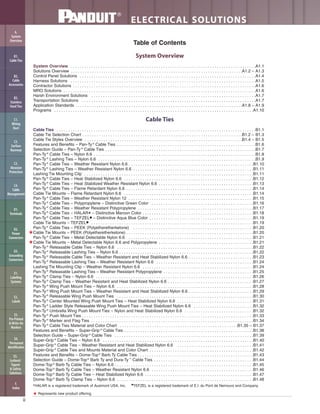 ii
ELECTRICAL SOLUTIONS
★ Represents new product offering.
B2.
Cable
Accessories
C1.
Wiring
Duct
C3.
Abrasion
Protection
C4.
Cable
Management
D1.
Terminals
D2.
Power
Connectors
E1.
Labeling
Systems
E2.
Labels
E3.
Pre-Printed
& Write-On
Markers
F.
Index
B3.
Stainless
Steel Ties
C2.
Surface
Raceway
E5.
Lockout/
Tagout
& Safety
Solutions
B1.
Cable Ties
A.
System
Overview
D3.
Grounding
Connectors
E4.
Permanent
Identification
System Overview
System Overview . . . . . . . . . . . . . . . . . . . . . . . . . . . . . . . . . . . . . . . . . . . . . . . . . . . . . . . . . . . . . . . . . . . . . . . . . . . . . . . .A1.1
Solutions Overview . . . . . . . . . . . . . . . . . . . . . . . . . . . . . . . . . . . . . . . . . . . . . . . . . . . . . . . . . . . . . . . . . . . . . . . . . .A1.2 – A1.3
Control Panel Solutions . . . . . . . . . . . . . . . . . . . . . . . . . . . . . . . . . . . . . . . . . . . . . . . . . . . . . . . . . . . . . . . . . . . . . . . . . . . .A1.4
Harness Solutions . . . . . . . . . . . . . . . . . . . . . . . . . . . . . . . . . . . . . . . . . . . . . . . . . . . . . . . . . . . . . . . . . . . . . . . . . . . . . . . .A1.5
Contractor Solutions . . . . . . . . . . . . . . . . . . . . . . . . . . . . . . . . . . . . . . . . . . . . . . . . . . . . . . . . . . . . . . . . . . . . . . . . . . . . . . .A1.6
MRO Solutions . . . . . . . . . . . . . . . . . . . . . . . . . . . . . . . . . . . . . . . . . . . . . . . . . . . . . . . . . . . . . . . . . . . . . . . . . . . . . . . . . . .A1.6
Harsh Environment Solutions . . . . . . . . . . . . . . . . . . . . . . . . . . . . . . . . . . . . . . . . . . . . . . . . . . . . . . . . . . . . . . . . . . . . . . .A1.7
Transportation Solutions . . . . . . . . . . . . . . . . . . . . . . . . . . . . . . . . . . . . . . . . . . . . . . . . . . . . . . . . . . . . . . . . . . . . . . . . . . .A1.7
Application Standards . . . . . . . . . . . . . . . . . . . . . . . . . . . . . . . . . . . . . . . . . . . . . . . . . . . . . . . . . . . . . . . . . . . . . . . .A1.8 – A1.9
Programs . . . . . . . . . . . . . . . . . . . . . . . . . . . . . . . . . . . . . . . . . . . . . . . . . . . . . . . . . . . . . . . . . . . . . . . . . . . . . . . . . . . . . .A1.10
Cable Ties
Cable Ties . . . . . . . . . . . . . . . . . . . . . . . . . . . . . . . . . . . . . . . . . . . . . . . . . . . . . . . . . . . . . . . . . . . . . . . . . . . . . . . . . . . . . .B1.1
Cable Tie Selection Chart . . . . . . . . . . . . . . . . . . . . . . . . . . . . . . . . . . . . . . . . . . . . . . . . . . . . . . . . . . . . . . . . . . . . .B1.2 – B1.3
Cable Tie Styles Overview . . . . . . . . . . . . . . . . . . . . . . . . . . . . . . . . . . . . . . . . . . . . . . . . . . . . . . . . . . . . . . . . . . . .B1.4 – B1.5
Features and Benefits – Pan-Ty ®
Cable Ties . . . . . . . . . . . . . . . . . . . . . . . . . . . . . . . . . . . . . . . . . . . . . . . . . . . . . . . . . . . .B1.6
Selection Guide – Pan-Ty ®
Cable Ties . . . . . . . . . . . . . . . . . . . . . . . . . . . . . . . . . . . . . . . . . . . . . . . . . . . . . . . . . . . . . . . . .B1.7
Pan-Ty ®
Cable Ties – Nylon 6.6 . . . . . . . . . . . . . . . . . . . . . . . . . . . . . . . . . . . . . . . . . . . . . . . . . . . . . . . . . . . . . . . . . . . . . .B1.8
Pan-Ty ®
Lashing Ties – Nylon 6.6 . . . . . . . . . . . . . . . . . . . . . . . . . . . . . . . . . . . . . . . . . . . . . . . . . . . . . . . . . . . . . . . . . . . .B1.9
Pan-Ty ®
Cable Ties – Weather Resistant Nylon 6.6 . . . . . . . . . . . . . . . . . . . . . . . . . . . . . . . . . . . . . . . . . . . . . . . . . . . . . .B1.10
Pan-Ty ®
Lashing Ties – Weather Resistant Nylon 6.6 . . . . . . . . . . . . . . . . . . . . . . . . . . . . . . . . . . . . . . . . . . . . . . . . . . . .B1.11
Lashing Tie Mounting Clip . . . . . . . . . . . . . . . . . . . . . . . . . . . . . . . . . . . . . . . . . . . . . . . . . . . . . . . . . . . . . . . . . . . . . . . . .B1.11
Pan-Ty ®
Cable Ties – Heat Stabilized Nylon 6.6 . . . . . . . . . . . . . . . . . . . . . . . . . . . . . . . . . . . . . . . . . . . . . . . . . . . . . . . .B1.12
Pan-Ty ®
Cable Ties – Heat Stabilized Weather Resistant Nylon 6.6 . . . . . . . . . . . . . . . . . . . . . . . . . . . . . . . . . . . . . . . . .B1.13
Pan-Ty ®
Cable Ties – Flame Retardant Nylon 6.6 . . . . . . . . . . . . . . . . . . . . . . . . . . . . . . . . . . . . . . . . . . . . . . . . . . . . . . .B1.14
Cable Tie Mounts – Flame Retardant Nylon 6.6 . . . . . . . . . . . . . . . . . . . . . . . . . . . . . . . . . . . . . . . . . . . . . . . . . . . . . . . .B1.14
Pan-Ty ®
Cable Ties – Weather Resistant Nylon 12 . . . . . . . . . . . . . . . . . . . . . . . . . . . . . . . . . . . . . . . . . . . . . . . . . . . . . .B1.15
Pan-Ty ®
Cable Ties – Polypropylene – Distinctive Green Color . . . . . . . . . . . . . . . . . . . . . . . . . . . . . . . . . . . . . . . . . . . .B1.16
Pan-Ty ®
Cable Ties – Weather Resistant Polypropylene . . . . . . . . . . . . . . . . . . . . . . . . . . . . . . . . . . . . . . . . . . . . . . . . . .B1.17
Pan-Ty ®
Cable Ties – HALAR▲ – Distinctive Maroon Color . . . . . . . . . . . . . . . . . . . . . . . . . . . . . . . . . . . . . . . . . . . . . . . .B1.18
Pan-Ty ®
Cable Ties – TEFZEL■ – Distinctive Aqua Blue Color . . . . . . . . . . . . . . . . . . . . . . . . . . . . . . . . . . . . . . . . . . . . .B1.19
Cable Tie Mounts – TEFZEL■ . . . . . . . . . . . . . . . . . . . . . . . . . . . . . . . . . . . . . . . . . . . . . . . . . . . . . . . . . . . . . . . . . . . . . .B1.19
Pan-Ty ®
Cable Ties – PEEK (Polyetheretherketone) . . . . . . . . . . . . . . . . . . . . . . . . . . . . . . . . . . . . . . . . . . . . . . . . . . . .B1.20
★Cable Tie Mounts – PEEK (Polyetheretherketone) . . . . . . . . . . . . . . . . . . . . . . . . . . . . . . . . . . . . . . . . . . . . . . . . . . . . . . .B1.20
Pan-Ty ®
Cable Ties – Metal Detectable Nylon 6.6 . . . . . . . . . . . . . . . . . . . . . . . . . . . . . . . . . . . . . . . . . . . . . . . . . . . . . .B1.21
★Cable Tie Mounts – Metal Detectable Nylon 6.6 and Polypropylene . . . . . . . . . . . . . . . . . . . . . . . . . . . . . . . . . . . . . . . . .B1.21
Pan-Ty ®
Releasable Cable Ties – Nylon 6.6 . . . . . . . . . . . . . . . . . . . . . . . . . . . . . . . . . . . . . . . . . . . . . . . . . . . . . . . . . . .B1.22
Pan-Ty ®
Releasable Lashing Ties – Nylon 6.6 . . . . . . . . . . . . . . . . . . . . . . . . . . . . . . . . . . . . . . . . . . . . . . . . . . . . . . . . . .B1.22
Pan-Ty ®
Releasable Cable Ties – Weather Resistant and Heat Stabilized Nylon 6.6 . . . . . . . . . . . . . . . . . . . . . . . . . . . .B1.23
Pan-Ty ®
Releasable Lashing Ties – Weather Resistant Nylon 6.6 . . . . . . . . . . . . . . . . . . . . . . . . . . . . . . . . . . . . . . . . . .B1.24
Lashing Tie Mounting Clip – Weather Resistant Nylon 6.6 . . . . . . . . . . . . . . . . . . . . . . . . . . . . . . . . . . . . . . . . . . . . . . . .B1.24
Pan-Ty ®
Releasable Lashing Ties – Weather Resistant Polypropylene . . . . . . . . . . . . . . . . . . . . . . . . . . . . . . . . . . . . . . .B1.25
Pan-Ty ®
Clamp Ties – Nylon 6.6 . . . . . . . . . . . . . . . . . . . . . . . . . . . . . . . . . . . . . . . . . . . . . . . . . . . . . . . . . . . . . . . . . . . .B1.26
Pan-Ty ®
Clamp Ties – Weather Resistant and Heat Stabilized Nylon 6.6 . . . . . . . . . . . . . . . . . . . . . . . . . . . . . . . . . . . . .B1.27
Pan-Ty ®
Wing Push Mount Ties – Nylon 6.6 . . . . . . . . . . . . . . . . . . . . . . . . . . . . . . . . . . . . . . . . . . . . . . . . . . . . . . . . . . .B1.28
Pan-Ty ®
Wing Push Mount Ties – Weather Resistant and Heat Stabilized Nylon 6.6 . . . . . . . . . . . . . . . . . . . . . . . . . . . .B1.29
Pan-Ty ®
Releasable Wing Push Mount Ties . . . . . . . . . . . . . . . . . . . . . . . . . . . . . . . . . . . . . . . . . . . . . . . . . . . . . . . . . . .B1.30
Pan-Ty ®
Center Mounted Wing Push Mount Ties – Heat Stabilized Nylon 6.6 . . . . . . . . . . . . . . . . . . . . . . . . . . . . . . . . .B1.31
Pan-Ty ®
Ladder Style Releasable Wing Push Mount Ties – Heat Stabilized Nylon 6.6 . . . . . . . . . . . . . . . . . . . . . . . . . .B1.32
Pan-Ty ®
Umbrella Wing Push Mount Ties – Nylon and Heat Stabilized Nylon 6.6 . . . . . . . . . . . . . . . . . . . . . . . . . . . . . .B1.32
Pan-Ty ®
Push Mount Ties . . . . . . . . . . . . . . . . . . . . . . . . . . . . . . . . . . . . . . . . . . . . . . . . . . . . . . . . . . . . . . . . . . . . . . . . . .B1.33
Pan-Ty ®
Marker and Flag Ties . . . . . . . . . . . . . . . . . . . . . . . . . . . . . . . . . . . . . . . . . . . . . . . . . . . . . . . . . . . . . . . . . . . . . .B1.34
Pan-Ty ®
Cable Ties Material and Color Chart . . . . . . . . . . . . . . . . . . . . . . . . . . . . . . . . . . . . . . . . . . . . . . . . . . .B1.35 – B1.37
Features and Benefits – Super-Grip ®
Cable Ties . . . . . . . . . . . . . . . . . . . . . . . . . . . . . . . . . . . . . . . . . . . . . . . . . . . . . . . .B1.38
Selection Guide – Super-Grip ®
Cable Ties . . . . . . . . . . . . . . . . . . . . . . . . . . . . . . . . . . . . . . . . . . . . . . . . . . . . . . . . . . . .B1.39
Super-Grip ®
Cable Ties – Nylon 6.6 . . . . . . . . . . . . . . . . . . . . . . . . . . . . . . . . . . . . . . . . . . . . . . . . . . . . . . . . . . . . . . . . .B1.40
Super-Grip ®
Cable Ties – Weather Resistant and Heat Stabilized Nylon 6.6 . . . . . . . . . . . . . . . . . . . . . . . . . . . . . . . . .B1.41
Super-Grip ®
Cable Ties and Mounts Material and Color Chart . . . . . . . . . . . . . . . . . . . . . . . . . . . . . . . . . . . . . . . . . . . . .B1.42
Features and Benefits – Dome-Top®
Barb Ty Cable Ties . . . . . . . . . . . . . . . . . . . . . . . . . . . . . . . . . . . . . . . . . . . . . . . . . .B1.43
Selection Guide – Dome-Top®
Barb Ty and Dura-Ty ™
Cable Ties . . . . . . . . . . . . . . . . . . . . . . . . . . . . . . . . . . . . . . . . . . .B1.44
Dome-Top®
Barb Ty Cable Ties – Nylon 6.6 . . . . . . . . . . . . . . . . . . . . . . . . . . . . . . . . . . . . . . . . . . . . . . . . . . . . . . . . . . . .B1.45
Dome-Top®
Barb Ty Cable Ties – Weather Resistant Nylon 6.6 . . . . . . . . . . . . . . . . . . . . . . . . . . . . . . . . . . . . . . . . . . . .B1.46
Dome-Top®
Barb Ty Cable Ties – Heat Stabilized Nylon 6.6 . . . . . . . . . . . . . . . . . . . . . . . . . . . . . . . . . . . . . . . . . . . . . . .B1.47
Dome-Top®
Barb Ty Clamp Ties – Nylon 6.6 . . . . . . . . . . . . . . . . . . . . . . . . . . . . . . . . . . . . . . . . . . . . . . . . . . . . . . . . . . .B1.48
Table of Contents
▲
HALAR is a registered trademark of Ausimont USA, Inc. ■■
TEFZEL is a registered trademark of E.I. du Pont de Nemours and Company.
 