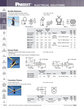 ELECTRICAL SOLUTIONS
Order number of pieces required, in multiples of Standard Package Quantity. Prime items appear in BOLD.B2.48
B2.
Cable
Accessories
C1.
Wiring
Duct
C3.
Abrasion
Protection
C4.
Cable
Management
D1.
Terminals
D2.
Power
Connectors
E1.
Labeling
Systems
E2.
Labels
E3.
Pre-Printed
& Write-On
Markers
F.
Index
B3.
Stainless
Steel Ties
C2.
Surface
Raceway
E5.
Lockout/
Tagout
& Safety
Solutions
B1.
Cable Ties
A.
System
Overview
D3.
Grounding
Connectors
E4.
Permanent
Identification
Bundle Retainers
• Funnel entry allows fast cable insertion
• Completed bundles can be easily removed
• For indoor use only
• Color: Black
Corner Posts
• Designed to pre-form tight bundles at harness corners
and breakouts
• Top arm rotates upward for easy removal of completed harness
• For indoor use only
T-Junction Fixture
• Forms cable junctions
• Fixture moves down for easy harness removal
• For indoor use only
Part Number
Max. Bundle
Diameter
Material Color
Mounting
Method
Std.
Pkg.
Qty.
Std.
Ctn.
Qty.In. mm
TJF-X 1.34 34.0 Nylon 6.6 and Nickel
Plated Steel
Black Nail 10 100
A
B C
D
E
(Dia)
1.88
(47.8)
1.18
(30.0)
1.35
(34.4) .90
(22.9)
1.60
(40.8)
.172 (4.4) Dia. Hole
1.11
(28.2)
.56
(14.2)
.88
(22.4)
1.52
(38.6)
.172 (4.4) Dia. Hole
1.08
(27.4)
CPH CPL
A
.44
(11.2)
.78
(19.8)
A
2.56
(65.0)
2.18
(55.4)
2.50
(63.5)
A
2.25
(57.2)
BR.5 and BR.75 BR2 BR2-1.3
Part Number
Max. Bundle
Diameter
Standoff
Height
A
Material
Mounting
Method
Std.
Pkg.
Qty.
Std.
Ctn.
Qty.In. mm In. mm
BR.5-E6-C 0.50 12.7 1.07 27.2
Impact
Resistant
Nylon 6.6
Two #6 (M3) Screws
100 500
BR.75-E6-C 0.75 19.0 0.95 24.1 100 500
BR2-1.3-X 2.00 50.8 1.32 33.5
Glass
Filled
Nylon 6.6
Two 1/4" (M6) Screws 10 10
BR2-1.3-A-X 2.00 50.8 1.35 34.3 Rubber Adhesive Tape 10 10
BR2-1.5-X 2.00 50.8 1.59 40.4
Two 1/4" (M6) Screws
10 10
BR2-4-X 2.00 50.8 4.06 103.1 10 10
BR2-6-X 2.00 50.8 6.02 152.9 10 10
Part Number
Max. Bundle
Diameter
Material Color
Mounting
Method
Std.
Pkg.
Qty.
Std.
Ctn.
Qty.In. mm
CPH.75-S8-X
.75 19.0
Nylon
6.6
Black Two #8 (M4) Screws 10 100
CPL.75-S8-X
 