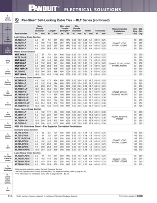 ELECTRICAL SOLUTIONS
Order number of pieces required, in multiples of Standard Package Quantity. Prime items appear in BOLD.B3.6
B2.
Cable
Accessories
C1.
Wiring
Duct
C3.
Abrasion
Protection
C4.
Cable
Management
D1.
Terminals
D2.
Power
Connectors
E1.
Labeling
Systems
E2.
Labels
E3.
Pre-Printed
& Write-On
Markers
F.
Index
B3.
Stainless
Steel Ties
C2.
Surface
Raceway
E5.
Lockout/
Tagout
& Safety
Solutions
B1.
Cable Ties
A.
System
Overview
D3.
Grounding
Connectors
E4.
Permanent
Identification
Pan-Steel®
Self-Locking Cable Ties – MLT Series (continued)
*Other lengths available, contact Panduit Customer Service.
**Per SAE Standard AS23190/3 (formerly MIL). For additional details, refer to page B3.32.
***For information on installation tools, refer to pages B3.14 – B3.16.
mmIn.mmIn.mmIn.NLbs.mmIn.mmIn.
Std.
Ctn.
Qty.
Std.
Pkg.
Qty.
Recommended
Installation
Tool***
ThicknessWidth
Min.
Bundle
Diameter
Min. Loop
Tensile
Strength**Length*
Max.
Bundle
Diameter
Part Number
Light-Heavy Cross Section
MLT2LH-LP 2.0 51 7.9 201 250 1112 0.50 12.7 0.25 6.4 0.010 0.25
GS4MT, HTMT,
PPTMT, ST2MT
50 250
MLT4LH-LP 4.0 102 14.3 362 250 1112 0.50 12.7 0.25 6.4 0.010 0.25 50 250
MLT6LH-LP 6.0 152 20.5 521 250 1112 0.50 12.7 0.25 6.4 0.010 0.25 50 250
MLT8LH-LP 8.0 203 26.8 679 250 1112 0.50 12.7 0.25 6.4 0.010 0.25 50 250
Heavy Cross Section
MLT2H-LP 2.0 51 7.9 201 450 2000 0.50 12.7 0.31 7.9 0.010 0.25
GS4MT, ST2MT, HTMT,
PPTMT, PBTMT
50 250
MLT2.7H-LP 2.7 69 10.2 259 450 2000 0.50 12.7 0.31 7.9 0.010 0.25 50 250
MLT4H-LP 4.0 102 14.3 362 450 2000 0.50 12.7 0.31 7.9 0.010 0.25 50 250
MLT6H-LP 6.0 152 20.5 521 450 2000 0.50 12.7 0.31 7.9 0.010 0.25 50 250
MLT8H-LP 8.0 203 26.8 679 450 2000 0.50 12.7 0.31 7.9 0.010 0.25 50 250
MLT10H-LP 10.0 254 33.0 838 450 2000 0.50 12.7 0.31 7.9 0.010 0.25 50 250
MLT12H-Q 12.0 304 39.3 998 450 2000 0.50 12.7 0.31 7.9 0.010 0.25 25 125
MLT14H-Q 14.0 355 45.5 1156 450 2000 0.50 12.7 0.31 7.9 0.010 0.25 25 125
Extra-Heavy Cross Section
MLT4EH-LP 4.0 102 17.1 434 600 2670 1.00 25.4 0.50 12.7 0.010 0.25
ST2MT, RT2HT,
RT2HTN, PBTMT
50 250
MLT6EH-LP 6.0 152 23.4 594 600 2670 1.00 25.4 0.50 12.7 0.010 0.25 50 250
MLT8EH-LP 8.0 203 29.7 754 600 2670 1.00 25.4 0.50 12.7 0.010 0.25 50 250
MLT10EH-LP 10.0 254 35.9 912 600 2670 1.00 25.4 0.50 12.7 0.010 0.25 50 250
MLT12EH-Q 12.0 305 42.2 1072 600 2670 1.00 25.4 0.50 12.7 0.010 0.25 25 125
MLT4EH15-LP 4.0 102 17.1 434 700 3115 1.00 25.4 0.50 12.7 0.015 0.38 50 250
MLT6EH15-LP 6.0 152 23.4 594 700 3115 1.00 25.4 0.50 12.7 0.015 0.38 50 250
MLT8EH15-LP 8.0 203 29.7 754 700 3115 1.00 25.4 0.50 12.7 0.015 0.38 50 250
MLT10EH15-LP 10.0 254 35.9 912 700 3115 1.00 25.4 0.50 12.7 0.015 0.38 50 250
MLT12EH15-Q 12.0 305 42.2 1072 700 3115 1.00 25.4 0.50 12.7 0.015 0.38 25 125
Super-Heavy Cross Section
MLT4SH-LP 4.0 102 17.1 434 900 4005 1.00 25.4 0.63 15.9 0.015 0.38
RT2HT, RT2HTN,
PBTMT
50 250
MLT6SH-LP 6.0 152 23.4 594 900 4005 1.00 25.4 0.63 15.9 0.015 0.38 50 250
MLT8SH-LP 8.0 203 29.7 754 900 4005 1.00 25.4 0.63 15.9 0.015 0.38 50 250
MLT10SH-LP 10.0 254 35.9 912 900 4005 1.00 25.4 0.63 15.9 0.015 0.38 50 250
MLT12SH-Q 12.0 305 42.2 1072 900 4005 1.00 25.4 0.63 15.9 0.015 0.38 25 125
AISI 316 Stainless Steel – For Superior Corrosion Resistance
Standard Cross Section
MLT1S-CP316 1.0 25 5.0 127 200 890 0.50 12.7 0.18 4.6 0.010 0.25
GS4MT, HTMT,
PPTMT, ST2MT
100 500
MLT2S-CP316 2.0 51 7.9 201 200 890 0.50 12.7 0.18 4.6 0.010 0.25 100 500
MLT2.7S-CP316 2.7 69 10.2 259 200 890 0.50 12.7 0.18 4.6 0.010 0.25 100 500
MLT4S-CP316 4.0 102 14.3 362 200 890 0.50 12.7 0.18 4.6 0.010 0.25 100 500
MLT6S-CP316 6.0 152 20.5 521 200 890 0.50 12.7 0.18 4.6 0.010 0.25 100 500
MLT8S-CP316 8.0 203 26.8 679 200 890 0.50 12.7 0.18 4.6 0.010 0.25 100 500
MLT10S-CP316 10.0 254 33.0 838 200 890 0.50 12.7 0.18 4.6 0.010 0.25 100 500
Light-Heavy Cross Section
MLT2LH-LP316 2.0 51 7.9 201 250 1112 0.50 12.7 0.25 6.4 0.010 0.25
GS4MT, HTMT,
PPTMT, ST2MT
50 250
MLT4LH-LP316 4.0 102 14.3 362 250 1112 0.50 12.7 0.25 6.4 0.010 0.25 50 250
MLT6LH-LP316 6.0 152 20.5 521 250 1112 0.50 12.7 0.25 6.4 0.010 0.25 50 250
MLT8LH-LP316 8.0 203 26.8 679 250 1112 0.50 12.7 0.25 6.4 0.010 0.25 50 250
 