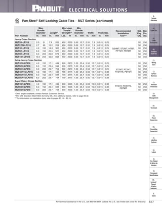 mmIn.mmIn.mmIn.NLbs.mmIn.mmIn.
Std.
Ctn.
Qty.
Std.
Pkg.
Qty.
Recommended
Installation
Tool***
ThicknessWidth
Min.
Bundle
Diameter
Min. Loop
Tensile
Strength**Length*
Max.
Bundle
Diameter
Part Number
For technical assistance in the U.S., call 866-405-6654 (outside the U.S., see inside back cover for directory)
ELECTRICAL SOLUTIONS
B3.7
B2.
Cable
Accessories
C1.
Wiring
Duct
C3.
Abrasion
Protection
C4.
Cable
Management
D1.
Terminals
D2.
Power
Connectors
E1.
Labeling
Systems
E2.
Labels
E3.
Pre-Printed
& Write-On
Markers
F.
Index
B3.
Stainless
Steel Ties
C2.
Surface
Raceway
E5.
Lockout/
Tagout
& Safety
Solutions
B1.
Cable Ties
A.
System
Overview
D3.
Grounding
Connectors
E4.
Permanent
Identification
Pan-Steel®
Self-Locking Cable Ties – MLT Series (continued)
*Other lengths available, contact Panduit Customer Service.
**Per SAE Standard AS23190/3 (formerly MIL). For additional details, refer to page B3.32.
***For information on installation tools, refer to pages B3.14 – B3.16.
Heavy Cross Section
MLT2H-LP316 2.0 51 7.9 201 450 2000 0.50 12.7 0.31 7.9 0.010 0.25
GS4MT, ST2MT, HTMT,
PPTMT, PBTMT
50 250
MLT2.7H-LP316 2.7 69 10.2 259 450 2000 0.50 12.7 0.31 7.9 0.010 0.25 50 250
MLT4H-LP316 4.0 102 14.3 362 450 2000 0.50 12.7 0.31 7.9 0.010 0.25 50 250
MLT6H-LP316 6.0 152 20.5 521 450 2000 0.50 12.7 0.31 7.9 0.010 0.25 50 250
MLT8H-LP316 8.0 203 26.8 679 450 2000 0.50 12.7 0.31 7.9 0.010 0.25 50 250
MLT10H-LP316 10.0 254 33.0 838 450 2000 0.50 12.7 0.31 7.9 0.010 0.25 50 250
Extra-Heavy Cross Section
MLT4EH-LP316 4.0 102 17.1 434 600 2670 1.00 25.4 0.50 12.7 0.010 0.25
ST2MT, RT2HT,
RT2HTN, PBTMT
50 250
MLT6EH-LP316 6.0 152 23.4 594 600 2670 1.00 25.4 0.50 12.7 0.010 0.25 50 250
MLT8EH-LP316 8.0 203 29.7 754 600 2670 1.00 25.4 0.50 12.7 0.010 0.25 50 250
MLT4EH15-LP316 4.0 102 17.1 434 700 3115 1.00 25.4 0.50 12.7 0.015 0.38 50 250
MLT6EH15-LP316 6.0 152 23.4 594 700 3115 1.00 25.4 0.50 12.7 0.015 0.38 50 250
MLT8EH15-LP316 8.0 203 29.7 754 700 3115 1.00 25.4 0.50 12.7 0.015 0.38 50 250
Super-Heavy Cross Section
MLT4SH-LP316 4.0 102 17.1 434 900 4005 1.00 25.4 0.63 15.9 0.015 0.38
RT2HT, RT2HTN,
PBTMT
50 250
MLT6SH-LP316 6.0 152 23.4 594 900 4005 1.00 25.4 0.63 15.9 0.015 0.38 50 250
MLT8SH-LP316 8.0 203 29.7 754 900 4005 1.00 25.4 0.63 15.9 0.015 0.38 50 250
 