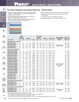 ELECTRICAL SOLUTIONS
Order number of pieces required, in multiples of Standard Package Quantity. Prime items appear in BOLD.B3.8
B2.
Cable
Accessories
C1.
Wiring
Duct
C3.
Abrasion
Protection
C4.
Cable
Management
D1.
Terminals
D2.
Power
Connectors
E1.
Labeling
Systems
E2.
Labels
E3.
Pre-Printed
& Write-On
Markers
F.
Index
B3.
Stainless
Steel Ties
C2.
Surface
Raceway
E5.
Lockout/
Tagout
& Safety
Solutions
B1.
Cable Ties
A.
System
Overview
D3.
Grounding
Connectors
E4.
Permanent
Identification
Pan-Steel®
Polyester Fully Coated Cable Ties – MLTFC Series
• Polyester coating available in six color options provides visual
indication for easy identification in color-coding applications
(heavy cross section only)
• Self-locking head design speeds installation and locks into
place at any length along the tie body
• Polyester coating provides additional edge protection and
prevents corrosion between dissimilar metals
• AISI 316 stainless steel for the most corrosive environments
• Available in standard, heavy, extra-heavy and super-heavy
cross sections
• UV resistant, low smoke, halogen-free material
• Temperature tolerance -40°F (-40°C) to 302°F (150°C)
*Other lengths available, contact Panduit Customer Service.
**Per SAE Standard AS23190/3 (formerly MIL). For additional details, refer to page B3.32.
***For information on installation tools, refer to pages B3.14 – B3.16.
^Base material less coating. ^^Minimum bundle diameter is .50"(12.7mm). ^^^Minimum bundle diameter is1.0"(25.4mm).
Part Number
Max.
Bundle
Diameter Length*
Color
Min. Loop
Tensile
Strength** Width Thickness^
Recommended
Installation
Tool***
Std.
Pkg.
Qty.
Std.
Ctn.
Qty.In. mm In. mm Lbs. N In. mm In. mm
Standard Cross Section^^
MLTFC2S-CP316 2.0 51 7.9 201 Black 100 445 0.18 4.6 0.010 0.25
GS4MT, HTMT,
PPTMT, ST2MT
100 500
MLTFC4S-CP316 4.0 102 14.3 362 Black 100 445 0.18 4.6 0.010 0.25 100 500
MLTFC6S-CP316 6.0 152 20.5 521 Black 100 445 0.18 4.6 0.010 0.25 100 500
MLTFC8S-CP316 8.0 203 26.8 679 Black 100 445 0.18 4.6 0.010 0.25 100 500
Heavy Cross Section^^
MLTFC2H-LP316RD 2.0 51 7.9 201 Red 250 1112 0.31 7.9 0.010 0.25
GS4MT, ST2MT,
HTMT, PPTMT,
PBTMT
50 250
MLTFC4H-LP316RD 4.0 102 14.3 362 Red 250 1112 0.31 7.9 0.010 0.25 50 250
MLTFC6H-LP316RD 6.0 152 20.5 521 Red 250 1112 0.31 7.9 0.010 0.25 50 250
MLTFC2H-LP316YL 2.0 51 7.9 201 Yellow 250 1112 0.31 7.9 0.010 0.25 50 250
MLTFC4H-LP316YL 4.0 102 14.3 362 Yellow 250 1112 0.31 7.9 0.010 0.25 50 250
MLTFC6H-LP316YL 6.0 152 20.5 521 Yellow 250 1112 0.31 7.9 0.010 0.25 50 250
MLTFC2H-LP316GR 2.0 51 7.9 201 Green 250 1112 0.31 7.9 0.010 0.25 50 250
MLTFC4H-LP316GR 4.0 102 14.3 362 Green 250 1112 0.31 7.9 0.010 0.25 50 250
MLTFC6H-LP316GR 6.0 152 20.5 521 Green 250 1112 0.31 7.9 0.010 0.25 50 250
MLTFC2H-LP316BU 2.0 51 7.9 201 Blue 250 1112 0.31 7.9 0.010 0.25 50 250
MLTFC4H-LP316BU 4.0 102 14.3 362 Blue 250 1112 0.31 7.9 0.010 0.25 50 250
MLTFC6H-LP316BU 6.0 152 20.5 521 Blue 250 1112 0.31 7.9 0.010 0.25 50 250
MLTFC2H-LP316WH 2.0 51 7.9 201 White 250 1112 0.31 7.9 0.010 0.25 50 250
MLTFC4H-LP316WH 4.0 102 14.3 362 White 250 1112 0.31 7.9 0.010 0.25 50 250
MLTFC6H-LP316WH 6.0 152 20.5 521 White 250 1112 0.31 7.9 0.010 0.25 50 250
MLTFC2H-LP316 2.0 51 7.9 201 Black 250 1112 0.31 7.9 0.010 0.25 50 250
MLTFC4H-LP316 4.0 102 14.3 362 Black 250 1112 0.31 7.9 0.010 0.25 50 250
MLTFC6H-LP316 6.0 152 20.5 521 Black 250 1112 0.31 7.9 0.010 0.25 50 250
MLTFC8H-LP316 8.0 203 26.8 679 Black 250 1112 0.31 7.9 0.010 0.25 50 250
Extra-Heavy Cross Section^^^
MLTFC4EH-LP316 4.0 102 17.1 434 Black 300 1335 0.50 12.7 0.010 0.25
ST2MT, RT2HT,
RT2HTN, PBTMT
50 250
MLTFC6EH-LP316 6.0 152 23.4 594 Black 300 1335 0.50 12.7 0.010 0.25 50 250
MLTFC8EH-LP316 8.0 203 29.7 754 Black 300 1335 0.50 12.7 0.010 0.25 50 250
Super-Heavy Cross Section^^^
MLTFC4SH-LP316 4.0 102 17.1 434 Black 450 2000 0.63 15.9 0.015 0.38
RT2HT, RT2HTN,
PBTMT
50 250
MLTFC6SH-LP316 6.0 152 23.4 594 Black 450 2000 0.63 15.9 0.015 0.38 50 250
MLTFC8SH-LP316 8.0 203 29.7 754 Black 450 2000 0.63 15.9 0.015 0.38 50 250
 