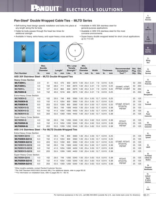 For technical assistance in the U.S., call 866-405-6654 (outside the U.S., see inside back cover for directory)
ELECTRICAL SOLUTIONS
B3.11
B2.
Cable
Accessories
C1.
Wiring
Duct
C3.
Abrasion
Protection
C4.
Cable
Management
D1.
Terminals
D2.
Power
Connectors
E1.
Labeling
Systems
E2.
Labels
E3.
Pre-Printed
& Write-On
Markers
F.
Index
B3.
Stainless
Steel Ties
C2.
Surface
Raceway
E5.
Lockout/
Tagout
& Safety
Solutions
B1.
Cable Ties
A.
System
Overview
D3.
Grounding
Connectors
E4.
Permanent
Identification
Pan-Steel®
Double Wrapped Cable Ties – MLTD Series
• Self-locking head design speeds installation and locks into place at
any length along the tie body
• Cable tie body passes through the head two times for
additional strength
• Available in heavy, extra-heavy, and super-heavy cross sections
• Available in AISI 304 stainless steel for
general-purpose applications
• Available in AISI 316 stainless steel for the most
corrosive environments
• Super-heavy double wrapped tested for short circuit applications
up to 71.5 kA
1
2
*Other lengths available, contact Panduit Customer Service.
**Per SAE Standard AS23190/3 (formerly MIL). For additional details, refer to page B3.32.
***For information on installation tools, refer to pages B3.14 – B3.16.
Part Number
Max.
Bundle
Diameter Length*
Min. Loop
Tensile
Strength**
Min.
Bundle
Diameter Width Thickness
Recommended
Installation
Tool***
Std.
Pkg.
Qty.
Std.
Ctn.
Qty.In. mm In. mm Lbs. N In. mm In. mm In. mm
AISI 304 Stainless Steel – MLTD Double Wrapped Ties
Heavy Cross Section
MLT2DH-L 2.0 51 18.5 470 600 2670 1.00 25.4 0.31 7.9 0.010 0.25
GS4MT, HTMT,
PPTMT, ST2MT
50 250
MLT4DH-L 4.0 102 28.0 711 600 2670 1.00 25.4 0.31 7.9 0.010 0.25 50 250
MLT5DH-L 5.0 127 34.0 863 600 2670 1.00 25.4 0.31 7.9 0.010 0.25 50 250
MLT6DH-Q 6.0 152 40.0 1016 600 2670 1.00 25.4 0.31 7.9 0.010 0.25 25 250
Extra-Heavy Cross Section
MLT4DEH-Q 4.0 102 29.5 749 800 3560 1.00 25.4 0.50 12.7 0.010 0.25
ST2MT, RT2HT,
RT2HTN,
PBTMT
25 125
MLT6DEH-Q 6.0 152 41.5 1054 800 3560 1.00 25.4 0.50 12.7 0.010 0.25 25 125
MLT8DEH-Q 8.0 203 53.5 1359 800 3560 1.00 25.4 0.50 12.7 0.010 0.25 25 125
MLT4DEH15-Q 4.0 102 29.5 749 1000 4450 1.00 25.4 0.50 12.7 0.015 0.38 25 125
MLT6DEH15-Q 6.0 152 41.5 1054 1000 4450 1.00 25.4 0.50 12.7 0.015 0.38 25 125
MLT8DEH15-Q 8.0 203 53.5 1359 1000 4450 1.00 25.4 0.50 12.7 0.015 0.38 25 125
Super-Heavy Cross Section
MLT4DSH-Q 4.0 102 29.5 749 1200 5340 1.00 25.4 0.62 15.9 0.015 0.38
RT2HT,
RT2HTN,
PBTMT
25 125
MLT6DSH-Q 6.0 152 41.5 1054 1200 5340 1.00 25.4 0.62 15.9 0.015 0.38 25 125
MLT8DSH-Q 8.0 203 53.5 1359 1200 5340 1.00 25.4 0.62 15.9 0.015 0.38 25 125
AISI 316 Stainless Steel – For MLTD Double Wrapped Ties
Extra-Heavy Cross Section
MLT4DEH-Q316 4.0 102 29.5 749 800 3560 1.00 25.4 0.50 12.7 0.010 0.25
ST2MT, RT2HT,
RT2HTN,
PBTMT
25 125
MLT6DEH-Q316 6.0 152 41.5 1054 800 3560 1.00 25.4 0.50 12.7 0.010 0.25 25 125
MLT8DEH-Q316 8.0 203 53.5 1359 800 3560 1.00 25.4 0.50 12.7 0.010 0.25 25 125
MLT4DEH15-Q316 4.0 102 29.5 749 1000 4450 1.00 25.4 0.50 12.7 0.015 0.38 25 125
MLT6DEH15-Q316 6.0 152 41.5 1054 1000 4450 1.00 25.4 0.50 12.7 0.015 0.38 25 125
MLT8DEH15-Q316 8.0 203 53.5 1359 1000 4450 1.00 25.4 0.50 12.7 0.015 0.38 25 125
Super-Heavy Cross Section
MLT4DSH-Q316 4.0 102 29.5 749 1200 5340 1.00 25.4 0.63 15.9 0.015 0.38
RT2HT,
RT2HTN,
PBTMT
25 125
MLT6DSH-Q316 6.0 152 41.5 1054 1200 5340 1.00 25.4 0.63 15.9 0.015 0.38 25 125
MLT8DSH-Q316 8.0 203 53.5 1359 1200 5340 1.00 25.4 0.63 15.9 0.015 0.38 25 125
 