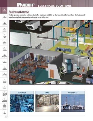 Industrial
ELECTRICAL SOLUTIONS
B2.
Cable
Accessories
C1.
Wiring
Duct
C3.
Abrasion
Protection
C4.
Cable
Management
D1.
Terminals
D2.
Power
Connectors
E1.
Labeling
Systems
E2.
Labels
E3.
Pre-Printed
& Write-On
Markers
F.
Index
B3.
Stainless
Steel Ties
C2.
Surface
Raceway
E5.
Lockout/
Tagout
& Safety
Solutions
B1.
Cable Ties
A.
System
Overview
D3.
Grounding
Connectors
E4.
Permanent
Identification
A1.2
SOLUTIONS OVERVIEW
Panduit provides innovative solutions that offer maximum reliability at the lowest installed cost from the factory and
manufacturing floor,to automation and control,to the office area.
Oil and GasMRO
 
