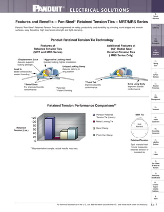 For technical assistance in the U.S., call 866-405-6654 (outside the U.S., see inside back cover for directory)
ELECTRICAL SOLUTIONS
B3.17
B2.
Cable
Accessories
C1.
Wiring
Duct
C3.
Abrasion
Protection
C4.
Cable
Management
D1.
Terminals
D2.
Power
Connectors
E1.
Labeling
Systems
E2.
Labels
E3.
Pre-Printed
& Write-On
Markers
F.
Index
B3.
Stainless
Steel Ties
C2.
Surface
Raceway
E5.
Lockout/
Tagout
& Safety
Solutions
B1.
Cable Ties
A.
System
Overview
D3.
Grounding
Connectors
E4.
Permanent
Identification
Panduit Retained Tension Tie Technology
Retained Tension Performance Comparison**
**Front Tab
Improves bundle
conformance
Extra Long Body
Improves bundle
conformance
Lead In
Wider entrance for
easier threading
**Relief Slots
For improved bundle
conformance
*Patented
**Patent Pending
Unique Locking Ramp
Assures locking in
any position
*Aggressive Locking Head
Quicker locking, tighter installation
*Displacement Lock
Assures superior
locking strength
Retained Tension
Additional Features of
360° Radial Seal
Retained Tension Ties
( MRS Series Only)
Features of
Retained Tension Ties
(MRT and MRS Series)
Panduit Retained
Tension Tie (Heavy)
Metal Locking Tie
Band Clamp
Pinch Ear Clamp
Retained
Tension (Lbs.)
**Representative sample, actual results may vary.
Split mandrel test
fixture measures
retained tension of
installed tie
MRT Tie
Split
Mandrel
Features and Benefits – Pan-Steel®
Retained Tension Ties – MRT/MRS Series
Panduit®
Pan-Steel®
Retained Tension Ties are engineered for safety, productivity, and durability by providing round edges and smooth
surfaces, easy threading, high loop tensile strength and tight clamping.
 