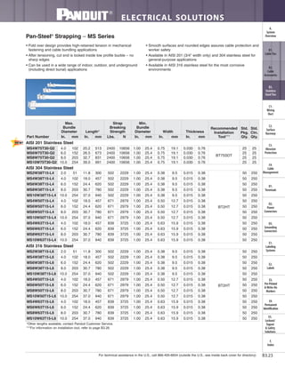 For technical assistance in the U.S., call 866-405-6654 (outside the U.S., see inside back cover for directory)
ELECTRICAL SOLUTIONS
B3.23
B2.
Cable
Accessories
C1.
Wiring
Duct
C3.
Abrasion
Protection
C4.
Cable
Management
D1.
Terminals
D2.
Power
Connectors
E1.
Labeling
Systems
E2.
Labels
E3.
Pre-Printed
& Write-On
Markers
F.
Index
B3.
Stainless
Steel Ties
C2.
Surface
Raceway
E5.
Lockout/
Tagout
& Safety
Solutions
B1.
Cable Ties
A.
System
Overview
D3.
Grounding
Connectors
E4.
Permanent
Identification
Pan-Steel®
Strapping – MS Series
• Fold over design provides high-retained tension in mechanical
fastening and cable bundling applications
• After tensioning, cut end is locked inside low profile buckle – no
sharp edges
• Can be used in a wide range of indoor, outdoor, and underground
(including direct burial) applications
• Smooth surfaces and rounded edges assures cable protection and
worker safety
• Available in AISI 201 (3/4" width only) and 304 stainless steel for
general-purpose applications
• Available in AISI 316 stainless steel for the most corrosive
environments
*Other lengths available, contact Panduit Customer Service.
***For information on installation tool, refer to page B3.26.
Part Number
Max.
Bundle
Diameter Length*
Strap
Breaking
Strength
Min.
Bundle
Diameter Width Thickness
Recommended
Installation
Tool***
Std.
Pkg.
Qty.
Std.
Ctn.
Qty.In. mm In. mm Lbs. N In. mm In. mm In. mm
AISI 201 Stainless Steel
MS4W75T30-Q2 4.0 102 20.2 513 2400 10656 1.00 25.4 0.75 19.1 0.030 0.76
BT75SDT
25 25
MS6W75T30-Q2 6.0 152 26.5 673 2400 10656 1.00 25.4 0.75 19.1 0.030 0.76 25 25
MS8W75T30-Q2 8.0 203 32.7 831 2400 10656 1.00 25.4 0.75 19.1 0.030 0.76 25 25
MS10W75T30-Q2 10.0 254 39.0 991 2400 10656 1.00 25.4 0.75 19.1 0.030 0.76 25 25
AISI 304 Stainless Steel
MS2W38T15-L4 2.0 51 11.8 300 502 2229 1.00 25.4 0.38 9.5 0.015 0.38
BT2HT
50 250
MS4W38T15-L4 4.0 102 18.0 457 502 2229 1.00 25.4 0.38 9.5 0.015 0.38 50 250
MS6W38T15-L4 6.0 152 24.4 620 502 2229 1.00 25.4 0.38 9.5 0.015 0.38 50 250
MS8W38T15-L4 8.0 203 30.7 780 502 2229 1.00 25.4 0.38 9.5 0.015 0.38 50 250
MS10W38T15-L4 10.0 254 37.0 940 502 2229 1.00 25.4 0.38 9.5 0.015 0.38 50 250
MS4W50T15-L4 4.0 102 18.0 457 671 2979 1.00 25.4 0.50 12.7 0.015 0.38 50 250
MS6W50T15-L4 6.0 152 24.4 620 671 2979 1.00 25.4 0.50 12.7 0.015 0.38 50 250
MS8W50T15-L4 8.0 203 30.7 780 671 2979 1.00 25.4 0.50 12.7 0.015 0.38 50 250
MS10W50T15-L4 10.0 254 37.0 940 671 2979 1.00 25.4 0.50 12.7 0.015 0.38 50 250
MS4W63T15-L4 4.0 102 18.0 457 839 3725 1.00 25.4 0.63 15.9 0.015 0.38 50 250
MS6W63T15-L4 6.0 152 24.4 620 839 3725 1.00 25.4 0.63 15.9 0.015 0.38 50 250
MS8W63T15-L4 8.0 203 30.7 780 839 3725 1.00 25.4 0.63 15.9 0.015 0.38 50 250
MS10W63T15-L4 10.0 254 37.0 940 839 3725 1.00 25.4 0.63 15.9 0.015 0.38 50 250
AISI 316 Stainless Steel
MS2W38T15-L6 2.0 51 11.8 300 502 2229 1.00 25.4 0.38 9.5 0.015 0.38
BT2HT
50 250
MS4W38T15-L6 4.0 102 18.0 457 502 2229 1.00 25.4 0.38 9.5 0.015 0.38 50 250
MS6W38T15-L6 6.0 152 24.4 620 502 2229 1.00 25.4 0.38 9.5 0.015 0.38 50 250
MS8W38T15-L6 8.0 203 30.7 780 502 2229 1.00 25.4 0.38 9.5 0.015 0.38 50 250
MS10W38T15-L6 10.0 254 37.0 940 502 2229 1.00 25.4 0.38 9.5 0.015 0.38 50 250
MS4W50T15-L6 4.0 102 18.0 457 671 2979 1.00 25.4 0.50 12.7 0.015 0.38 50 250
MS6W50T15-L6 6.0 152 24.4 620 671 2979 1.00 25.4 0.50 12.7 0.015 0.38 50 250
MS8W50T15-L6 8.0 203 30.7 780 671 2979 1.00 25.4 0.50 12.7 0.015 0.38 50 250
MS10W50T15-L6 10.0 254 37.0 940 671 2979 1.00 25.4 0.50 12.7 0.015 0.38 50 250
MS4W63T15-L6 4.0 102 18.0 457 839 3725 1.00 25.4 0.63 15.9 0.015 0.38 50 250
MS6W63T15-L6 6.0 152 24.4 620 839 3725 1.00 25.4 0.63 15.9 0.015 0.38 50 250
MS8W63T15-L6 8.0 203 30.7 780 839 3725 1.00 25.4 0.63 15.9 0.015 0.38 50 250
MS10W63T15-L6 10.0 254 37.0 940 839 3725 1.00 25.4 0.63 15.9 0.015 0.38 50 250
 