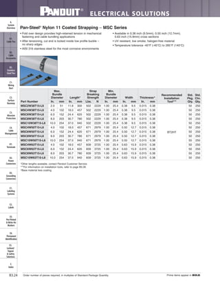 ELECTRICAL SOLUTIONS
Order number of pieces required, in multiples of Standard Package Quantity. Prime items appear in BOLD.B3.24
B2.
Cable
Accessories
C1.
Wiring
Duct
C3.
Abrasion
Protection
C4.
Cable
Management
D1.
Terminals
D2.
Power
Connectors
E1.
Labeling
Systems
E2.
Labels
E3.
Pre-Printed
& Write-On
Markers
F.
Index
B3.
Stainless
Steel Ties
C2.
Surface
Raceway
E5.
Lockout/
Tagout
& Safety
Solutions
B1.
Cable Ties
A.
System
Overview
D3.
Grounding
Connectors
E4.
Permanent
Identification
Pan-Steel®
Nylon 11 Coated Strapping – MSC Series
• Fold over design provides high-retained tension in mechanical
fastening and cable bundling applications
• After tensioning, cut end is locked inside low profile buckle –
no sharp edges
• AISI 316 stainless steel for the most corrosive environments
• Available in 0.38 inch (9.5mm), 0.50 inch (12.7mm),
0.63 inch (15.9mm) cross sections
• UV resistant, low smoke, halogen-free material
• Temperature tolerance -40°F (-40°C) to 285°F (140°C)
*Other lengths available, contact Panduit Customer Service.
***For information on installation tools, refer to page B3.26.
^Base material less coating.
Part Number
Max.
Bundle
Diameter Length*
Strap
Breaking
Strength
Min.
Bundle
Diameter Width Thickness^
Recommended
Installation
Tool***
Std.
Pkg.
Qty.
Std.
Ctn.
Qty.In. mm In. mm Lbs. N In. mm In. mm In. mm
MSC2W38T15-L6 2.0 51 11.8 300 502 2229 1.00 25.4 0.38 9.5 0.015 0.38
BT2HT
50 250
MSC4W38T15-L6 4.0 102 18.0 457 502 2229 1.00 25.4 0.38 9.5 0.015 0.38 50 250
MSC6W38T15-L6 6.0 152 24.4 620 502 2229 1.00 25.4 0.38 9.5 0.015 0.38 50 250
MSC8W38T15-L6 8.0 203 30.7 780 502 2229 1.00 25.4 0.38 9.5 0.015 0.38 50 250
MSC10W38T15-L6 10.0 254 37.0 940 502 2229 1.00 25.4 0.38 9.5 0.015 0.38 50 250
MSC4W50T15-L6 4.0 102 18.0 457 671 2979 1.00 25.4 0.50 12.7 0.015 0.38 50 250
MSC6W50T15-L6 6.0 152 24.4 620 671 2979 1.00 25.4 0.50 12.7 0.015 0.38 50 250
MSC8W50T15-L6 8.0 203 30.7 780 671 2979 1.00 25.4 0.50 12.7 0.015 0.38 50 250
MSC10W50T15-L6 10.0 254 37.0 940 671 2979 1.00 25.4 0.50 12.7 0.015 0.38 50 250
MSC4W63T15-L6 4.0 102 18.0 457 839 3725 1.00 25.4 0.63 15.9 0.015 0.38 50 250
MSC6W63T15-L6 6.0 152 24.4 620 839 3725 1.00 25.4 0.63 15.9 0.015 0.38 50 250
MSC8W63T15-L6 8.0 203 30.7 780 839 3725 1.00 25.4 0.63 15.9 0.015 0.38 50 250
MSC10W63T15-L6 10.0 254 37.0 940 839 3725 1.00 25.4 0.63 15.9 0.015 0.38 50 250
 