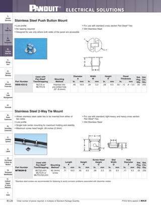 ELECTRICAL SOLUTIONS
Order number of pieces required, in multiples of Standard Package Quantity. Prime items appear in BOLD.B3.28
B2.
Cable
Accessories
C1.
Wiring
Duct
C3.
Abrasion
Protection
C4.
Cable
Management
D1.
Terminals
D2.
Power
Connectors
E1.
Labeling
Systems
E2.
Labels
E3.
Pre-Printed
& Write-On
Markers
F.
Index
B3.
Stainless
Steel Ties
C2.
Surface
Raceway
E5.
Lockout/
Tagout
& Safety
Solutions
B1.
Cable Ties
A.
System
Overview
D3.
Grounding
Connectors
E4.
Permanent
Identification
Stainless Steel Push Button Mount
• Low profile
• No tapping required
• Designed for use only where both sides of the panel are accessible
• For use with standard cross section Pan-Steel®
Ties
• 304 Stainless Steel
Part Number
Used with
Pan-Steel®
Ties/Strapping
Mounting
Method
Diameter
A
Width
W
Height
H
Panel
Thickness
Std.
Pkg.
Qty.
Std.
Ctn.
Qty.In. mm In. mm In. mm In. mm
MBM-H25-Q MLT/S or
MLTFC/S
Inserted into
pre-drilled hole
.25" (6.4mm)
.40 10.0 .20 5.0 .26 6.5 .03 – .12 .8 – 3.0 25 250
Stainless Steel 2-Way Tie Mount
• Allows stainless steel cable ties to be inserted from either of
two sides
• Low profile
• Single hole center mounting for maximum holding and stability
• Maximum screw head height .09 inches (2.3mm)
• For use with standard, light-heavy, and heavy cross section
Pan-Steel®
Ties
• 304 Stainless Steel
*Stainless steel screws are recommended for fastening to avoid corrosion problems associated with dissimilar metals.
Part Number
Used with
Pan-Steel®
Ties/Strapping
Mounting
Method*
Length
A
Height
H
Screw Head
Height
G
Slot
Width
Q
Hole
Diameter
Z
Std.
Pkg.
Qty.
Std.
Ctn.
Qty.In. mm In. mm In. mm In. mm In. mm
MTM2H-Q MLTS/LH/H,
MLTC/H or
MLTFC/S/LH/H
#8 (4mm)
screw
.71 18.0 .30 8.0 .09 2.3 .35 9.0 .17 4.5 25 250
A
A
Q
G
H
Z
A
H
W
A
A
A
 