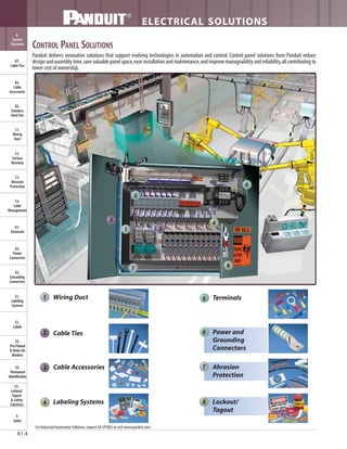 4 Labeling Systems
6 Power and
Grounding
Connectors
ELECTRICAL SOLUTIONS
B2.
Cable
Accessories
C1.
Wiring
Duct
C3.
Abrasion
Protection
C4.
Cable
Management
D1.
Terminals
D2.
Power
Connectors
E1.
Labeling
Systems
E2.
Labels
E3.
Pre-Printed
& Write-On
Markers
F.
Index
B3.
Stainless
Steel Ties
C2.
Surface
Raceway
E5.
Lockout/
Tagout
& Safety
Solutions
B1.
Cable Ties
A.
System
Overview
D3.
Grounding
Connectors
E4.
Permanent
Identification
A1.4
1
2
3
Wiring Duct
1
2
3
4
5
6
7 8
Cable Ties
Cable Accessories
CONTROL PANEL SOLUTIONS
Panduit delivers innovative solutions that support evolving technologies in automation and control. Control panel solutions from Panduit reduce
design and assembly time,save valuable panel space,ease installation and maintenance,and improve manageability and reliability,all contributing to
lower cost of ownership.
7 Abrasion
Protection
8 Lockout/
Tagout
For Industrial Automation Solutions,request SA-CPCB65 or visit www.panduit.com.
5 Terminals
 