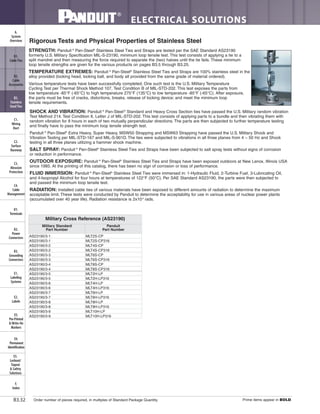 ELECTRICAL SOLUTIONS
Order number of pieces required, in multiples of Standard Package Quantity. Prime items appear in BOLD.B3.32
B2.
Cable
Accessories
C1.
Wiring
Duct
C3.
Abrasion
Protection
C4.
Cable
Management
D1.
Terminals
D2.
Power
Connectors
E1.
Labeling
Systems
E2.
Labels
E3.
Pre-Printed
& Write-On
Markers
F.
Index
B3.
Stainless
Steel Ties
C2.
Surface
Raceway
E5.
Lockout/
Tagout
& Safety
Solutions
B1.
Cable Ties
A.
System
Overview
D3.
Grounding
Connectors
E4.
Permanent
Identification
ELECTRICAL SOLUTIONS
SHOCK AND VIBRATION: Panduit ®
Pan-Steel®
Standard and Heavy Cross Section ties have passed the U.S. Military random vibration
Test Method 214. Test Condition II, Letter J of MIL-STD-202. This test consists of applying parts to a bundle and then vibrating them with
random vibration for 8 hours in each of two mutually perpendicular directions. The parts are then subjected to further temperature testing
and finally have to pass the minimum loop tensile strength test.
Panduit ®
Pan-Steel®
Extra Heavy, Super Heavy, MSW50 Strapping and MSW63 Strapping have passed the U.S. Military Shock and
Vibration Testing per MIL-STD-167 and MIL-S-901D. The ties were subjected to vibrations in all three planes from 4 – 50 Hz and Shock
testing in all three planes utilizing a hammer shock machine.
SALT SPRAY: Panduit ®
Pan-Steel®
Stainless Steel Ties and Straps have been subjected to salt spray tests without signs of corrosion
or reduction in performance.
OUTDOOR EXPOSURE: Panduit ®
Pan-Steel®
Stainless Steel Ties and Straps have been exposed outdoors at New Lenox, Illinois USA
since 1985. At the printing of this catalog, there has been no sign of corrosion or loss of performance.
FLUID IMMERSION: Panduit ®
Pan-Steel®
Stainless Steel Ties were immersed in: 1-Hydraulic Fluid, 2-Turbine Fuel, 3-Lubricating Oil,
and 4-Isopropyl Alcohol for four hours at temperatures of 122°F (50°C). Per SAE Standard AS23190, the parts were then subjected to
and passed the minimum loop tensile test.
RADIATION: Installed cable ties of various materials have been exposed to different amounts of radiation to determine the maximum
acceptable limit. These tests were conducted by Panduit to determine the acceptability for use in various areas of nuclear power plants
(accumulated over 40 year life). Radiation resistance is 2x108
rads.
Rigorous Tests and Physical Properties of Stainless Steel
STRENGTH: Panduit ®
Pan-Steel®
Stainless Steel Ties and Straps are tested per the SAE Standard AS23190
formerly U.S. Military Specification MIL-S-23190, minimum loop tensile test. This test consists of applying a tie to a
split mandrel and then measuring the force required to separate the (two) halves until the tie fails. These minimum
loop tensile strengths are given for the various products on pages B3.5 through B3.25.
TEMPERATURE EXTREMES: Panduit ®
Pan-Steel®
Stainless Steel Ties and Straps are 100% stainless steel in the
alloy provided (locking head, locking ball, and body all provided from the same grade of material ordered).
Various temperature tests have been successfully completed. One such test is the U.S. Military Temperature
Cycling Test per Thermal Shock Method 107, Test Condition B of MIL-STD-202. This test exposes the parts from
low temperature -85°F (-65°C) to high temperature 275°F (135°C) to low temperature -85°F (-65°C). After exposure,
the parts must be free of cracks, distortions, breaks, release of locking device; and meet the minimum loop
tensile requirements.
Military Cross Reference (AS23190)
Military Standard
Part Number
Panduit
Part Number
AS23190/3-1 MLT2S-CP
AS23190/3-1 MLT2S-CP316
AS23190/3-2 MLT4S-CP
AS23190/3-2 MLT4S-CP316
AS23190/3-3 MLT6S-CP
AS23190/3-3 MLT6S-CP316
AS23190/3-4 MLT8S-CP
AS23190/3-4 MLT8S-CP316
AS23190/3-5 MLT2H-LP
AS23190/3-5 MLT2H-LP316
AS23190/3-6 MLT4H-LP
AS23190/3-6 MLT4H-LP316
AS23190/3-7 MLT6H-LP
AS23190/3-7 MLT6H-LP316
AS23190/3-8 MLT8H-LP
AS23190/3-8 MLT8H-LP316
AS23190/3-9 MLT10H-LP
AS23190/3-9 MLT10H-LP316
 