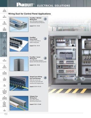 ELECTRICAL SOLUTIONS
C1.2
B2.
Cable
Accessories
C1.
Wiring
Duct
C3.
Abrasion
Protection
C4.
Cable
Management
D1.
Terminals
D2.
Power
Connectors
E1.
Labeling
Systems
E2.
Labels
E3.
Pre-Printed
& Write-On
Markers
F.
Index
B3.
Stainless
Steel Ties
C2.
Surface
Raceway
E5.
Lockout/
Tagout
& Safety
Solutions
B1.
Cable Ties
A.
System
Overview
D3.
Grounding
Connectors
E4.
Permanent
Identification
Wiring Duct for Control Panel Applications
PanelMax™
DIN Rail
Wiring Duct
Up to 30% space savings vs.
conventional duct/rail layouts.
(pages C1.4 – C1.5)
PanelMax™
Noise Shield
Installed separately or
within wiring duct.
(pages C1.6 – C1.7)
PanelMax™
Corner
Wiring Duct
Up to 20% space savings in
layouts with side and back panels
(pages C1.8 – C1.9)
Hinged Cover Wiring
Duct and Raceway
Wide slot, narrow slot
wiring duct and solid wall
raceway with hinging cover.
(pages C1.10 – C1.11)
Halogen Free
Wiring Duct
Up to 203°F (95°C)
operating temperature.
(pages C1.22 – C1.24)
1
2
3
4
1
3
4
5
2
 