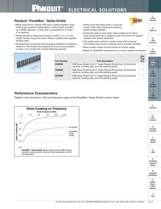 For technical assistance in the U.S., call 866-405-6654 (outside the U.S., see inside back cover for directory)
ELECTRICAL SOLUTIONS
C1.7
B2.
Cable
Accessories
C1.
Wiring
Duct
C3.
Abrasion
Protection
C4.
Cable
Management
D1.
Terminals
D2.
Power
Connectors
E1.
Labeling
Systems
E2.
Labels
E3.
Pre-Printed
& Write-On
Markers
F.
Index
B3.
Stainless
Steel Ties
C2.
Surface
Raceway
E5.
Lockout/
Tagout
& Safety
Solutions
B1.
Cable Ties
A.
System
Overview
D3.
Grounding
Connectors
E4.
Permanent
Identification
Panduct®
PanelMax™
Noise Shield
• Metal noise barrier reduces EMI noise coupling between noise
emitting and sensitive cabling within a control panel; provides
up to 20dB reduction in noise which is equivalent to 6 inches
of air spacing
• Installs directly to metal panel surface or within 2, 3, or 4 inch
height Panduit wiring duct (when shield is installed with supplied
bonding clips)
• Perforated and pre-scored sections speed installation by allowing
sections of the shield to be snapped off at pre-scored locations
to easily cut to length with minimal deburring required
• Vertical wall slots allow wires to cross the
barrier at 90° when necessary, providing
greater design flexibility
• Horizontal cable tie slots allow cable bundles to be held in
place using cable ties so cabling is kept near barrier for greater
reliability and optimal aesthetics
• Zinc plated steel surface in contact areas with sub-panel
and bonding clip ensures continuity and is corrosion resistant
• Black powder coated vertical surface for smooth edges
• Meets UL 508/508A requirements as a barrier between conductors
Performance Characteristics
Noise Coupling vs. Frequency
Noise Frequency (MHz)
NoiseCoupling(dB)
PanelMax™
Noise Shield delivers approximately 20dB of noise
reduction across common industrial noise frequencies at 30mm
wire separation.
0
-10
-20
-30
-40
-50
0 2.0 4.0 6.0 8.0 10.0
No Shield
PanelMax™
Noise
Shield
Relative noise reduction in dB over frequency range of the PanelMax™
Noise Shield is shown below.
Part Number Part Description
Std.
Pkg.
Qty.
SD2EMI EMI Noise Shield kit for 2" height Panduit Wiring Duct; (2) three foot
sections, bonding clips, and anti-oxidizing paste.
1
SD3EMI EMI Noise Shield kit for 3" height Panduit Wiring Duct; (2) three foot
sections, bonding clips, and anti-oxidizing paste.
1
SD4EMI EMI Noise Shield kit for 4" height Panduit Wiring Duct; (2) three foot
sections, bonding clips, and anti-oxidizing paste.
1
 