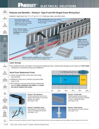 ELECTRICAL SOLUTIONS
Order number of pieces required, in multiples of Standard Package Quantity.C1.10
B2.
Cable
Accessories
C1.
Wiring
Duct
C3.
Abrasion
Protection
C4.
Cable
Management
D1.
Terminals
D2.
Power
Connectors
E1.
Labeling
Systems
E2.
Labels
E3.
Pre-Printed
& Write-On
Markers
F.
Index
B3.
Stainless
Steel Ties
C2.
Surface
Raceway
E5.
Lockout/
Tagout
& Safety
Solutions
B1.
Cable Ties
A.
System
Overview
D3.
Grounding
Connectors
E4.
Permanent
Identification
Upper and lower scoreline allows easy fingers and
sidewall section removal, saving installation time
Dual-sided hinge cover
opens up to 100° from either
sidewall of duct for up to 20%
faster wiring changes
Robust channel
profile withstands a
side impact force up
to two times greater
than conventional
wiring duct
Specially formulated
lead-free PVC material
Cover retention flange
enables simple “push-on”
installation, saving time
and hassle
Cover removal rib eases cover opening
for quick channel access during
wiring changes
Features and Benefits – Panduct®
Type H and HN Hinged Cover Wiring Duct
Available in eight sizes from 1.5" x 2" up to 4" x 4" in light gray, black, and white colors.
Labor Savings
■ By avoiding the time and hassle in removing and replacing covers, simple wiring changes can be made up to 20% faster
compared to conventional wiring duct installations*
■ Covers represent 20% of the cost of the wiring
duct purchase
■ Misplaced covers are a common occurrence after
years of use
■ Not needing to remove covers during maintenance
ensures better aesthetics and safety and avoids
the cost to replace lost covers
Avoid Cover Replacement Costs % of Wiring Duct Cost
20% 40% 60% 80% 100%0%
Base Cover
*Based on mock panel installations of type H hinged cover wiring duct and other commonly available wiring ducts adding a single component with four wires.
Panduct ®
Wire Retainers
Contain wiring when duct cover is
opened. Wire retainers snap easily
between duct fingers.
(see page C1.28)
Panduct ®
Installation Tools
Wide selection of hand tools for
cutting and installing wiring duct.
(see page C1.34)
Panduct ®
Divider Wall
Create separate wiring channels
within the wiring duct base. Available
in solid or slotted wall styles.
(see page C1.26)
Panduct ®
Nylon Rivets
Fast, lowest cost mounting method.
(see page C1.34)
 
