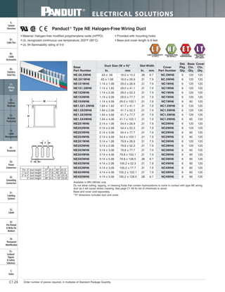 ELECTRICAL SOLUTIONS
Order number of pieces required, in multiples of Standard Package Quantity.C1.24
B2.
Cable
Accessories
C1.
Wiring
Duct
C3.
Abrasion
Protection
C4.
Cable
Management
D1.
Terminals
D2.
Power
Connectors
E1.
Labeling
Systems
E2.
Labels
E3.
Pre-Printed
& Write-On
Markers
F.
Index
B3.
Stainless
Steel Ties
C2.
Surface
Raceway
E5.
Lockout/
Tagout
& Safety
Solutions
B1.
Cable Ties
A.
System
Overview
D3.
Grounding
Connectors
E4.
Permanent
Identification
Panduct®
Type NE Halogen-Free Wiring Duct
• Material: Halogen-free modified polyphenylene oxide (mPPO)
• UL recognized continuous use temperature: 203°F (95°C)
• UL 94 flammability rating of V-0
• Provided with mounting holes
• Base and cover length is 6 feet
Available in WH (White) only.
Do not allow cutting, tapping, or cleaning fluids that contain hydrocarbons to come in contact with type NE wiring
duct as it will cause stress cracking. See page C1.49 for list of chemicals to avoid.
Base and cover sold separately.
*”H” dimension includes duct and cover.
W
H
F
E
For .5" duct height: .37" [9.4] .80" [20.3]
1" to 2" duct height: .31" [7.9] .80" [20.3]
3" to 4" duct height: .31" [7.9] 1.00" [25.4]
5" duct height: .38" [9.4] 1.33" [33.8]
FE
Base
Part Number
Duct Size (W x H)* Slot Width
Cover
Part Number
Std.
Pkg.
Qty.
Base
Ctn.
Qty.
Cover
Ctn.
Qty.In. mm In. mm
NE.5X.5WH6 .63 x .56 16.0 x 14.2 .38 9.7 NC.5WH6 6 120 120
NE.5X1WH6 .63 x 1.06 16.0 x 26.9 .31 7.9 NC.5WH6 6 120 120
NE1X1WH6 1.14 x 1.06 29.0 x 26.9 .31 7.9 NC1WH6 6 120 120
NE1X1.5WH6 1.14 x 1.62 29.0 x 41.1 .31 7.9 NC1WH6 6 120 120
NE1X2WH6 1.14 x 2.06 29.0 x 52.3 .31 7.9 NC1WH6 6 120 120
NE1X3WH6 1.14 x 3.06 29.0 x 77.7 .31 7.9 NC1WH6 6 120 120
NE1X4WH6 1.14 x 4.06 29.0 x 103.1 .31 7.9 NC1WH6 6 60 120
NE1.5X1.5WH6 1.64 x 1.62 41.7 x 41.1 .31 7.9 NC1.5WH6 6 120 120
NE1.5X2WH6 1.64 x 2.06 41.7 x 52.3 .31 7.9 NC1.5WH6 6 120 120
NE1.5X3WH6 1.64 x 3.06 41.7 x 77.7 .31 7.9 NC1.5WH6 6 120 120
NE1.5X4WH6 1.64 x 4.06 41.7 x 103.1 .31 7.9 NC1.5WH6 6 60 120
NE2X1WH6 2.14 x 1.06 54.4 x 26.9 .31 7.9 NC2WH6 6 120 120
NE2X2WH6 2.14 x 2.06 54.4 x 52.3 .31 7.9 NC2WH6 6 120 120
NE2X3WH6 2.14 x 3.06 54.4 x 77.7 .31 7.9 NC2WH6 6 60 120
NE2X4WH6 2.14 x 4.06 54.4 x 103.1 .31 7.9 NC2WH6 6 60 120
NE3X1WH6 3.14 x 1.06 79.8 x 26.9 .31 7.9 NC3WH6 6 120 120
NE3X2WH6 3.14 x 2.06 79.8 x 52.3 .31 7.9 NC3WH6 6 120 120
NE3X3WH6 3.14 x 3.06 79.8 x 77.7 .31 7.9 NC3WH6 6 60 120
NE3X4WH6 3.14 x 4.06 79.8 x 103.1 .31 7.9 NC3WH6 6 60 120
NE3X5WH6 3.14 x 5.06 79.8 x 128.5 .38 9.7 NC3WH6 6 60 120
NE4X2WH6 4.14 x 2.06 105.2 x 52.3 .31 7.9 NC4WH6 6 60 120
NE4X3WH6 4.14 x 3.06 105.2 x 77.7 .31 7.9 NC4WH6 6 60 120
NE4X4WH6 4.14 x 4.06 105.2 x 103.1 .31 7.9 NC4WH6 6 60 120
NE4X5WH6 4.14 x 5.06 105.2 x 128.5 .38 9.7 NC4WH6 6 60 120
 
