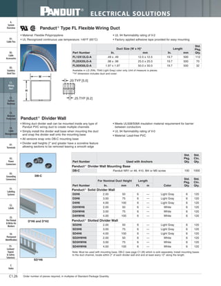 ELECTRICAL SOLUTIONS
C1.26
Panduct®
Type FL Flexible Wiring Duct
• Material: Flexible Polypropylene
• UL Recognized continuous use temperature: 149°F (65°C)
• UL 94 flammability rating of V-2
• Factory applied adhesive tape provided for easy mounting
Available in LG (RAL 7040 Light Gray) color only. Unit of measure is pieces.
*“H” dimension includes duct and cover.
Part Number
Duct Size (W x H)* Length
Std.
Pkg.
Qty.In. mm In. mm
FL12X12LG-A .49 x .49 12.5 x 12.5 19.7 500 112
FL25X25LG-A .98 x .98 25.0 x 25.0 19.7 500 70
FL50X50LG-A 1.97 x 1.97 50.0 x 50.0 19.7 500 32
W
H
.25 TYP [6.2]
.20 TYP [5.0]
Panduct®
Divider Wall
• Wiring duct divider wall can be mounted inside any type of
Panduit PVC wiring duct to create multiple channels
• Simply install the divider wall base when mounting the duct
and snap the divider wall onto the mounting base
• All versions snap onto DB-C mounting base
• Divider wall heights 2" and greater have a scoreline feature
allowing sections to be removed leaving a smooth edge
• Meets UL508/508A insulation material requirement for barrier
between conductors
• UL 94 flammability rating of V-0
• Material: Lead-free PVC
Note: Must be used with mounting base, DB-C (see page C1.26) which is sold separately. Install mounting bases
to the duct channel, locate within 2" of each divider wall end and at least every 12" along the length.
D*H6 and D*H2
SD*H6
DB-C
Order number of pieces required, in multiples of Standard Package Quantity.
B2.
Cable
Accessories
C1.
Wiring
Duct
C3.
Abrasion
Protection
C4.
Cable
Management
D1.
Terminals
D2.
Power
Connectors
E1.
Labeling
Systems
E2.
Labels
E3.
Pre-Printed
& Write-On
Markers
F.
Index
B3.
Stainless
Steel Ties
C2.
Surface
Raceway
E5.
Lockout/
Tagout
& Safety
Solutions
B1.
Cable Ties
A.
System
Overview
D3.
Grounding
Connectors
E4.
Permanent
Identification
Part Number
For Nominal Duct Height Length
Color
Std.
Pkg.
Qty.
Std.
Ctn.
Qty.In. mm Ft. m
Panduct®
Solid Divider Wall
D2H6 2.00 50 6 — Light Gray 6 120
D3H6 3.00 75 6 — Light Gray 6 120
D4H6 4.00 100 6 — Light Gray 6 120
D2HWH6 2.00 50 6 — White 6 120
D3HWH6 3.00 75 6 — White 6 120
D4HWH6 4.00 100 6 — White 6 120
Panduct®
Slotted Divider Wall
SD2H6 2.00 50 6 — Light Gray 6 120
SD3H6 3.00 75 6 — Light Gray 6 120
SD4H6 4.00 100 6 — Light Gray 6 120
SD2HWH6 2.00 50 6 — White 6 120
SD3HWH6 3.00 75 6 — White 6 120
SD4HWH6 4.00 100 6 — White 6 120
Part Number Used with Anchors
Std.
Pkg.
Qty.
Std.
Ctn.
Qty.
Panduct®
Divider Wall Mounting Base
DB-C Panduit NR1 or #8, #10, M4 or M5 screw 100 1000
 