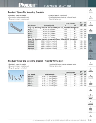 For technical assistance in the U.S., call 866-405-6654 (outside the U.S., see inside back cover for directory)
ELECTRICAL SOLUTIONS
C1.31
B2.
Cable
Accessories
C1.
Wiring
Duct
C3.
Abrasion
Protection
C4.
Cable
Management
D1.
Terminals
D2.
Power
Connectors
E1.
Labeling
Systems
E2.
Labels
E3.
Pre-Printed
& Write-On
Markers
F.
Index
B3.
Stainless
Steel Ties
C2.
Surface
Raceway
E5.
Lockout/
Tagout
& Safety
Solutions
B1.
Cable Ties
A.
System
Overview
D3.
Grounding
Connectors
E4.
Permanent
Identification
Panduct®
Snap-Clip Mounting Brackets
• Duct easily snaps into bracket
• No mounting holes required in duct
• Ensures no metal is inside the duct
• Snap-clip spacing is not critical
• Simplifies fabrication drawings and panel layout
• Material: Spring steel
Panduct®
Snap-Clip Mounting Bracket – Type NE Wiring Duct
• Duct easily snaps into bracket
• Ensures no metal is inside the duct
• Snap-clip spacing is not critical
• Simplifies fabrication drawings and panel layout
• Material: Spring steel
Part Number Screw Required
For Duct Width
Std.
Pkg.
Qty.
Std.
Ctn.
Qty.In. mm
SNS.5-C #6-32 x 1/4 (User Supplied) .50 12.7 100 1000
SNS.75-C #6-32 x 1/4 (User Supplied) .75 19.1 100 1000
SNS1-C #8-32 x 1/4 (User Supplied) 1.00 25.4 100 1000
SNS1.5-C #8-32 x 1/4 (User Supplied) 1.50 38.1 100 1000
SNS2-C #8-32 x 1/4 (User Supplied) 2.00 50.8 100 1000
SNS3-C #8-32 x 1/4 (User Supplied) 3.00 76.2 100 1000
Part Number Screw Required
For Duct Width
Std.
Pkg.
Qty.
Std.
Ctn.
Qty.In. mm
Snap-Clip Mounting Brackets for use with Types G, F, FS and D Wiring Duct
S1F-C #8-32 x 1/4 (Provided) 1.00 25.4 100 1000
S1.5F-C #8-32 x 1/4 (Provided) 1.50 38.1 100 1000
S2F-C #8-32 x 1/4 (Provided) 2.00 50.8 100 1000
S3F-C #8-32 x 1/4 (Provided) 3.00 76.2 100 1000
S4F-C #8-32 x 1/4 (Provided) 4.00 101.6 100 1000
Snap-Clip Mounting Brackets for use with Types MC and NNC Wiring Duct
SNS25F-C #8-32 x 1/4 (User Supplied) 1.00 25 100 1000
SNS37F-C #8-32 x 1/4 (User Supplied) 1.50 37 100 1000
SNS50F-C #8-32 x 1/4 (User Supplied) 2.00 50 100 1000
SNS62F-C #8-32 x 1/4 (User Supplied) 2.50 62 100 1000
SNS75F-C #8-32 x 1/4 (User Supplied) 3.00 75 100 1000
 