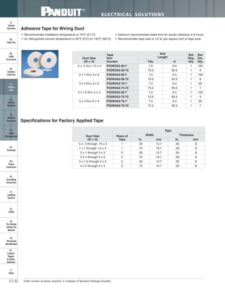 ELECTRICAL SOLUTIONS
Order number of pieces required, in multiples of Standard Package Quantity.C1.32
Duct Size
(W x H)
Tape
Part
Number
Roll
Length
Std.
Pkg.
Qty.
Std.
Ctn.
Qty.Yds. m
.5 x .5 thru 1.5 x 4 P32W2A2-50-7 7.0 6.4 1 100
P32W2A2-50-72 72.0 65.5 1 9
2 x 1 thru 3 x 3 P32W2A2-50-7 7.0 6.4 1 100
P32W2A2-50-72 72.0 65.5 1 9
3 x 4 thru 3 x 5 P32W2A2-75-7 7.0 6.4 1 60
P32W2A2-75-72 72.0 65.5 1 7
4 x 1.5 thru 4 x 3 P32W2A2-50-7 7.0 6.4 1 100
P32W2A2-75-72 72.0 65.5 1 9
4 x 4 thru 6 x 4 P32W2A2-75-7 7.0 6.4 1 60
P32W2A2-75-72 72.0 65.5 1 7
• Recommended installation temperature is 70°F (21°C)
• UL Recognized service temperature is 32°F (0°C) to 140°F (60°C)
• Optimum recommended dwell time for acrylic adhesive is 8 hours
• Recommended tape load is 1/2 lb. per square inch of tape area
Adhesive Tape for Wiring Duct
Specifications for Factory Applied Tape
B2.
Cable
Accessories
C1.
Wiring
Duct
C3.
Abrasion
Protection
C4.
Cable
Management
D1.
Terminals
D2.
Power
Connectors
E1.
Labeling
Systems
E2.
Labels
E3.
Pre-Printed
& Write-On
Markers
F.
Index
B3.
Stainless
Steel Ties
C2.
Surface
Raceway
E5.
Lockout/
Tagout
& Safety
Solutions
B1.
Cable Ties
A.
System
Overview
D3.
Grounding
Connectors
E4.
Permanent
Identification
Duct Size
(W x H)
Rows of
Tape
Tape
Width Thickness
In. mm In. mm
.5 x .5 through .75 x 2 1 .50 12.7 .03 .8
1 x 1 through 1.5 x 4 1 .75 19.1 .03 .8
2 x 1 through 3 x 3 2 .50 12.7 .03 .8
3 x 4 through 3 x 5 2 .75 19.1 .03 .8
4 x 1.5 through 4 x 3 2 .50 12.7 .03 .8
4 x 4 through 6 x 4 2 .75 19.1 .03 .8
 