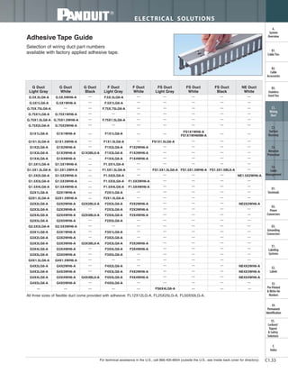 For technical assistance in the U.S., call 866-405-6654 (outside the U.S., see inside back cover for directory)
ELECTRICAL SOLUTIONS
C1.33
Selection of wiring duct part numbers
available with factory applied adhesive tape.
Adhesive Tape Guide
All three sizes of flexible duct come provided with adhesive: FL12X12LG-A, FL25X25LG-A, FL50X50LG-A.
B2.
Cable
Accessories
C1.
Wiring
Duct
C3.
Abrasion
Protection
C4.
Cable
Management
D1.
Terminals
D2.
Power
Connectors
E1.
Labeling
Systems
E2.
Labels
E3.
Pre-Printed
& Write-On
Markers
F.
Index
B3.
Stainless
Steel Ties
C2.
Surface
Raceway
E5.
Lockout/
Tagout
& Safety
Solutions
B1.
Cable Ties
A.
System
Overview
D3.
Grounding
Connectors
E4.
Permanent
Identification
G Duct
Light Gray
G Duct
White
G Duct
Black
F Duct
Light Gray
F Duct
White
FS Duct
Light Gray
FS Duct
White
FS Duct
Black
NE Duct
White
G.5X.5LG6-A G.5X.5WH6-A — F.5X.5LG6-A — — — — —
G.5X1LG6-A G.5X1WH6-A — F.5X1LG6-A — — — — —
G.75X.75LG6-A — — F.75X.75LG6-A — — — — —
G.75X1LG6-A G.75X1WH6-A — — — — — — —
G.75X1.5LG6-A G.75X1.5WH6-A — F.75X1.5LG6-A — — — — —
G.75X2LG6-A G.75X2WH6-A — — — — — — —
G1X1LG6-A G1X1WH6-A — F1X1LG6-A — —
FS1X1WH6-A
FS1X1WH6NM-A
— —
G1X1.5LG6-A G1X1.5WH6-A — F1X1.5LG6-A — FS1X1.5LG6-A — — —
G1X2LG6-A G1X2WH6-A — F1X2LG6-A F1X2WH6-A — — — —
G1X3LG6-A G1X3WH6-A G1X3BL6-A F1X3LG6-A F1X3WH6-A — — — —
G1X4LG6-A G1X4WH6-A — F1X4LG6-A F1X4WH6-A — — — —
G1.5X1LG6-A G1.5X1WH6-A — F1.5X1LG6-A — — — — —
G1.5X1.5LG6-A G1.5X1.5WH-A — F1.5X1.5LG6-A — FS1.5X1.5LG6-A FS1.5X1.5WH6-A FS1.5X1.5BL6-A —
G1.5X2LG6-A G1.5X2WH6-A — F1.5X2LG6-A — — — — NE1.5X2WH6-A
G1.5X3LG6-A G1.5X3WH6-A — F1.5X3LG6-A F1.5X3WH6-A — — — —
G1.5X4LG6-A G1.5X4WH6-A — F1.5X4LG6-A F1.5X4WH6-A — — — —
G2X1LG6-A G2X1WH6-A — F2X1LG6-A — — — — —
G2X1.5LG6-A G2X1.5WH6-A — F2X1.5LG6-A — — — — —
G2X2LG6-A G2X2WH6-A G2X2BL6-A F2X2LG6-A F2X2WH6-A — — — NE2X2WH6-A
G2X3LG6-A G2X3WH6-A — F2X3LG6-A F2X3WH6-A — — — —
G2X4LG6-A G2X4WH6-A G2X4BL6-A F2X4LG6-A F2X4WH6-A — — — —
G2X5LG6-A G2X5WH6-A — F2X5LG6-A — — — — —
G2.5X3LG6-A G2.5X3WH6-A — — — — — — —
G3X1LG6-A G3X1WH6-A — F3X1LG6-A — — — — —
G3X2LG6-A G3X2WH6-A — F3X2LG6-A — — — — —
G3X3LG6-A G3X3WH6-A G3X3BL6-A F3X3LG6-A F3X3WH6-A — — — —
G3X4LG6-A G3X4WH6-A — F3X4LG6-A F3X4WH6-A — — — —
G3X5LG6-A G3X5WH6-A — F3X5LG6-A — — — — —
G4X1.5LG6-A G4X1.5WH6-A — — — — — — —
G4X2LG6-A G4X2WH6-A — F4X2LG6-A — — — — NE4X2WH6-A
G4X3LG6-A G4X3WH6-A — F4X3LG6-A F4X3WH6-A — — — NE4X3WH6-A
G4X4LG6-A G4X4WH6-A G4X4BL6-A F4X4LG6-A F4X4WH6-A — — — NE4X4WH6-A
G4X5LG6-A G4X5WH6-A — F4X5LG6-A — — — — —
— — — — — FS6X4LG6-A — — —
 