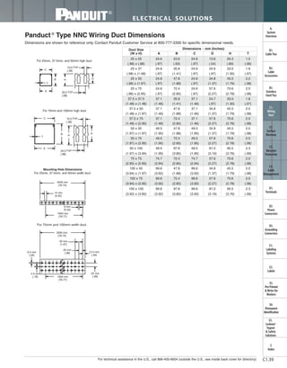 For technical assistance in the U.S., call 866-405-6654 (outside the U.S., see inside back cover for directory)
ELECTRICAL SOLUTIONS
C1.39
B2.
Cable
Accessories
C1.
Wiring
Duct
C3.
Abrasion
Protection
C4.
Cable
Management
D1.
Terminals
D2.
Power
Connectors
E1.
Labeling
Systems
E2.
Labels
E3.
Pre-Printed
& Write-On
Markers
F.
Index
B3.
Stainless
Steel Ties
C2.
Surface
Raceway
E5.
Lockout/
Tagout
& Safety
Solutions
B1.
Cable Ties
A.
System
Overview
D3.
Grounding
Connectors
E4.
Permanent
Identification
Panduct ®
Type NNC Wiring Duct Dimensions
Dimensions are shown for reference only. Contact Panduit Customer Service at 800-777-3300 for specific dimensional needs.
For 25mm, 37.5mm, and 50mm high duct.
For 75mm and 100mm high duct.
D
T
A
B H
C
T
A
B
H
C
10.0 TYP
[.39]
25.0 TYP
[.98]
10.0 TYP
[.39]
25.0 TYP
[.98]
D
Mounting Hole Dimensions
For 25mm, 37.5mm, and 50mm width duct.
For 75mm and 100mm width duct.
2000 mm
[78.74]
1950 mm
[76.77]
1950 mm
[76.77]
14 mm
[0.55]
50 mm
[1.97]
25 mm
[.98] 12.5 mm
[.49]
6.5 mm
[.26]
4.5 mm
[.18]
25 mm
[.98]
8 mm
[0.32]
2000 mm
[78.74]
Duct Size
(W x H)
Dimensions – mm (Inches)
A B C D H T
25 x 25 24.6 23.6 24.6 13.6 20.3 1.5
(.98) x (.98) (.97) (.93) (.97) (.54) (.80) (.06)
25 x 37 24.6 35.8 24.6 24.6 33.0 1.8
(.98) x (1.48) (.97) (1.41) (.97) (.97) (1.30) (.07)
25 x 50 24.6 47.8 24.6 34.8 45.5 2.0
(.98) x (1.97) (.97) (1.88) (.97) (1.37) (1.79) (.08)
25 x 75 24.6 72.4 24.6 57.6 70.6 2.0
(.98) x (2.95) (.97) (2.85) (.97) (2.27) (2.78) (.08)
37.5 x 37.5 37.1 35.8 37.1 24.7 33.0 1.8
(1.48) x (1.48) (1.46) (1.41) (1.46) (.97) (1.30) (.07)
37.5 x 50 37.1 47.8 37.1 34.8 45.5 2.0
(1.48) x (1.97) (1.46) (1.88) (1.46) (1.37) (1.79) (.08)
37.5 x 75 37.1 72.4 37.1 57.6 70.6 2.0
(1.48) x (2.95) (1.46) (2.85) (1.46) (2.27) (2.78) (.08)
50 x 50 49.5 47.8 49.5 34.8 45.5 2.0
(1.97) x (1.97) (1.95) (1.88) (1.95) (1.37) (1.79) (.08)
50 x 75 49.5 72.4 49.5 57.6 70.6 2.0
(1.97) x (2.95) (1.95) (2.85) (1.95) (2.27) (2.78) (.08)
50 x 100 49.5 97.8 49.5 81.0 95.5 2.3
(1.97) x (3.94) (1.95) (3.85) (1.95) (3.19) (3.76) (.09)
75 x 75 74.7 72.4 74.7 57.6 70.6 2.0
(2.95) x (2.95) (2.94) (2.85) (2.94) (2.27) (2.78) (.08)
100 x 50 99.6 47.8 99.6 34.8 45.5 2.0
(3.94) x (1.97) (3.92) (1.88) (3.92) (1.37) (1.79) (.08)
100 x 75 99.6 72.4 99.6 57.6 70.6 2.0
(3.94) x (2.95) (3.92) (2.85) (3.92) (2.27) (2.78) (.08)
100 x 100 99.6 97.8 99.6 81.0 95.5 2.3
(3.92) x (3.85) (3.92) (3.85) (3.92) (3.19) (3.76) (.09)
 