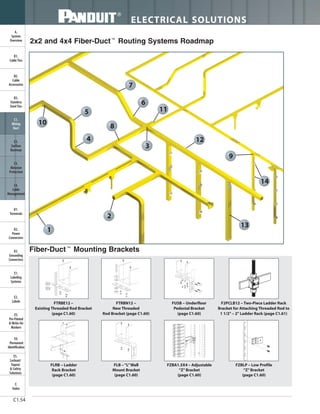 ELECTRICAL SOLUTIONS
C1.54
B2.
Cable
Accessories
C1.
Wiring
Duct
C3.
Abrasion
Protection
C4.
Cable
Management
D1.
Terminals
D2.
Power
Connectors
E1.
Labeling
Systems
E2.
Labels
E3.
Pre-Printed
& Write-On
Markers
F.
Index
B3.
Stainless
Steel Ties
C2.
Surface
Raceway
E5.
Lockout/
Tagout
& Safety
Solutions
B1.
Cable Ties
A.
System
Overview
D3.
Grounding
Connectors
E4.
Permanent
Identification
2x2 and 4x4 Fiber-Duct™
Routing Systems Roadmap
1
2
3
4
5
6
9
12
10
11
13
14
8
7
FTRBE12 –
Existing Threaded Rod Bracket
(page C1.60)
FTRBN12 –
New Threaded
Rod Bracket (page C1.60)
FZBA1.5X4 – Adjustable
“Z”Bracket
(page C1.60)
FUSB – Underfloor
Pedestal Bracket
(page C1.60)
FLRB – Ladder
Rack Bracket
(page C1.60)
FLB –“L”Wall
Mount Bracket
(page C1.60)
FZBLP – Low Profile
“Z”Bracket
(page C1.60)
Fiber-Duct™
Mounting Brackets
F2PCLB12 – Two-Piece Ladder Rack
Bracket for Attaching Threaded Rod to
1 1/2" – 2" Ladder Rack (page C1.61)
 