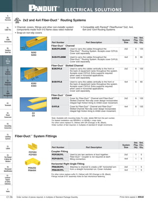 ELECTRICAL SOLUTIONS
C1.56
B2.
Cable
Accessories
C1.
Wiring
Duct
C3.
Abrasion
Protection
C4.
Cable
Management
D1.
Terminals
D2.
Power
Connectors
E1.
Labeling
Systems
E2.
Labels
E3.
Pre-Printed
& Write-On
Markers
F.
Index
B3.
Stainless
Steel Ties
C2.
Surface
Raceway
E5.
Lockout/
Tagout
& Safety
Solutions
B1.
Cable Ties
A.
System
Overview
D3.
Grounding
Connectors
E4.
Permanent
Identification
2x2 and 4x4 Fiber-Duct™
Routing Systems
• Channel, covers, fittings and other non-metallic system
components made from V-0 flame class rated material
• Snap-on non-slip covers
• Compatible with Panduit®
FiberRunner®
2x2, 4x4,
6x4 and 12x4 Routing Systems
Note: Available with mounting holes. To order, delete NM from the part number.
For fastest installation use NR2WH-L or NR4BL-L snap rivets.
For other colors replace YL (Yellow) with OR (Orange) or BL (Black).
Order number of feet required, in multiples of standard 6' length increments.
C2
C4
S2X2
S4X4
E2X2
E4X4
FCF2X2
FCF4X4
FRA2X2
FRA4X4
Fiber-Duct™
System Fittings
For other colors replace suffix YL (Yellow) with OR (Orange) or BL (Black).
Fittings include 5/16" assembly holes for fast mechanical fastening.
Part Number Part Description
System
Size
Std.
Pkg.
Qty.
Std.
Ctn.
Qty.
Fiber-Duct™
Channel
S2X2YL6NM Used to carry the cables throughout the
Fiber-Duct™
Routing System. Accepts cover C2YL6.
Cover sold separately.
2x2 6 120
S4X4YL6NM Used to carry the cables throughout the
Fiber-Duct™
Routing System. Accepts cover C4YL6.
Cover sold separately.
4x4 6 60
Fiber-Duct™
Slotted Channel
E2X2YL6 Used to carry the cables vertically to the front or
the back of equipment racks throughout the system.
Accepts cover C2YL6. Extra supports required
when used in horizontal applications.
Cover sold separately.
2x2 6 120
E4X4YL6 Used to carry the cables vertically to the front or
the back of equipment racks throughout the system.
Accepts cover C4YL6. Extra supports required
when used in horizontal applications.
Cover sold separately.
4x4 6 60
Fiber-Duct™
Cover
C2YL6 Cover for Fiber-Duct™
Channel and Fiber-Duct™
Slotted Channel. Non-slip cover design incorporates
integral high friction lining to inhibit cover movement.
2x2 6 120
C4YL6 Cover for Fiber-Duct™
Channel and Fiber-Duct™
Slotted Channel. Non-slip cover design incorporates
integral high friction lining to inhibit cover movement.
4x4 6 120
Part Number Part Description
System
Size
Std.
Pkg.
Qty.
Std.
Ctn.
Qty.
Coupler Fitting
FCF2X2YL Used to join two sections of duct together.
Fiber-Duct™
Coupler is not required at each
fitting connection.
2x2 1 5
FCF4X4YL 4x4 1 5
Horizontal Right Angle Fitting
FRA2X2YL Attaches to channel to create a 90° horizontal turn
from a straight horizontal run. Cover included.
2x2 1 5
FRA4X4YL 4x4 1 5
Order number of pieces required, in multiples of Standard Package Quantity. Prime items appear in BOLD.
 
