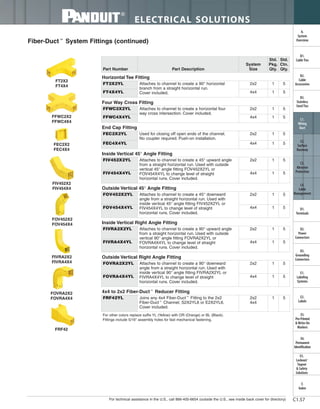 Std.
Ctn.
Qty.
Std.
Pkg.
Qty.
System
SizePart DescriptionPart Number
Horizontal Tee Fitting
FT2X2YL Attaches to channel to create a 90° horizontal
branch from a straight horizontal run.
Cover included.
2x2 1 5
FT4X4YL 4x4 1 5
Four Way Cross Fitting
FFWC2X2YL Attaches to channel to create a horizontal four
way cross intersection. Cover included.
2x2 1 5
FFWC4X4YL 4x4 1 5
End Cap Fitting
FEC4X4YL 4x4 1 5
Inside Vertical 45° Angle Fitting
FIV452X2YL Attaches to channel to create a 45° upward angle
from a straight horizontal run. Used with outside
vertical 45° angle fitting FOV452X2YL or
FOV454X4YL to change level of straight
horizontal runs. Cover included.
2x2 1 5
FIV454X4YL 4x4 1 5
Outside Vertical 45° Angle Fitting
FOV452X2YL Attaches to channel to create a 45° downward
angle from a straight horizontal run. Used with
inside vertical 45° angle fitting FIV452X2YL or
FIV454X4YL to change level of straight
horizontal runs. Cover included.
2x2 1 5
FOV454X4YL 4x4 1 5
Inside Vertical Right Angle Fitting
FIVRA2X2YL Attaches to channel to create a 90° upward angle
from a straight horizontal run. Used with outside
vertical 90° angle fitting FOVRA2X2YL or
FOVRA4X4YL to change level of straight
horizontal runs. Cover included.
2x2 1 5
FIVRA4X4YL 4x4 1 5
Outside Vertical Right Angle Fitting
FOVRA2X2YL Attaches to channel to create a 90° downward
angle from a straight horizontal run. Used with
inside vertical 90° angle fitting FIVRA2X2YL or
FIVRA4X4YL to change level of straight
horizontal runs. Cover included.
2x2 1 5
FOVRA4X4YL 4x4 1 5
4x4 to 2x2 Fiber-Duct™
Reducer Fitting
FRF42YL Joins any 4x4 Fiber-Duct™
Fitting to the 2x2
Fiber-Duct™
Channel, S2X2YL6 or E2X2YL6.
Cover included.
2x2
4x4
1 5
FEC2X2YL Used for closing off open ends of the channel.
No coupler required. Push-on installation.
2x2 1 5
For technical assistance in the U.S., call 866-405-6654 (outside the U.S., see inside back cover for directory)
ELECTRICAL SOLUTIONS
C1.57
B2.
Cable
Accessories
C1.
Wiring
Duct
C3.
Abrasion
Protection
C4.
Cable
Management
D1.
Terminals
D2.
Power
Connectors
E1.
Labeling
Systems
E2.
Labels
E3.
Pre-Printed
& Write-On
Markers
F.
Index
B3.
Stainless
Steel Ties
C2.
Surface
Raceway
E5.
Lockout/
Tagout
& Safety
Solutions
B1.
Cable Ties
A.
System
Overview
D3.
Grounding
Connectors
E4.
Permanent
Identification
FFWC2X2
FFWC4X4
FEC2X2
FEC4X4
FIV452X2
FIV454X4
FOV452X2
FOV454X4
FOVRA2X2
FOVRA4X4
FRF42
FT2X2
FT4X4
For other colors replace suffix YL (Yellow) with OR (Orange) or BL (Black).
Fittings include 5/16" assembly holes for fast mechanical fastening.
Fiber-Duct™
System Fittings (continued)
FIVRA2X2
FIVRA4X4
 