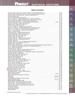 iiiFor technical assistance in the U.S., call 866-405-6654 (outside the U.S., see inside back cover for directory)
ELECTRICAL SOLUTIONS
Table of Contents
Dome-Top®
Barb Ty Clamp Ties – Weather Resistant and Heat Stabilized Nylon 6.6 . . . . . . . . . . . . . . . . . . . . . . . . . . . .B1.49
Dome-Top®
Barb Ty Wing Push Mount Ties – Nylon and Weather Resistant Nylon 6.6 . . . . . . . . . . . . . . . . . . . . . . . . . .B1.50
Dome-Top®
Barb Ty Push Mount Ties – Weather Resistant Nylon 6.6 . . . . . . . . . . . . . . . . . . . . . . . . . . . . . . . . . . . . . . .B1.51
Permanent Marking Pens . . . . . . . . . . . . . . . . . . . . . . . . . . . . . . . . . . . . . . . . . . . . . . . . . . . . . . . . . . . . . . . . . . . . . . . . .B1.51
Dome-Top®
Barb Ty Marker and Flag Ties . . . . . . . . . . . . . . . . . . . . . . . . . . . . . . . . . . . . . . . . . . . . . . . . . . . . . . . . . . . . .B1.52
Dura-Ty ™
Cable Ties – Weather Resistant Acetal – Heavy Cross Section . . . . . . . . . . . . . . . . . . . . . . . . . . . . . . . . . . . .B1.53
Dura-Ty ™
Cable Ties – Weather Resistant Acetal – Extra-Heavy Cross Section . . . . . . . . . . . . . . . . . . . . . . . . . . . . . . .B1.53
Stackable Aerial Cable Spacer – Weather Resistant Polypropylene . . . . . . . . . . . . . . . . . . . . . . . . . . . . . . . . . . . . . . . . .B1.54
Dome-Top®
Barb Ty and Dura-Ty ™
Cable Ties Material and Color Chart . . . . . . . . . . . . . . . . . . . . . . . . . . . . . . .B1.54 – B1.55
Features and Benefits – Parallel-Entry Cable Ties . . . . . . . . . . . . . . . . . . . . . . . . . . . . . . . . . . . . . . . . . . . . . . . . . . . . . . .B1.56
Selection Guide – Parallel-Entry Cable Ties . . . . . . . . . . . . . . . . . . . . . . . . . . . . . . . . . . . . . . . . . . . . . . . . . . . . . . . . . . .B1.57
Contour-Ty ®
Cable Ties – Nylon 6.6 . . . . . . . . . . . . . . . . . . . . . . . . . . . . . . . . . . . . . . . . . . . . . . . . . . . . . . . . . . . . . . . . . .B1.58
Contour-Ty ®
Cable Ties – Weather Resistant Nylon 6.6 . . . . . . . . . . . . . . . . . . . . . . . . . . . . . . . . . . . . . . . . . . . . . . . . . .B1.59
Contour-Ty ®
Cable Ties – Heat Stabilized and Flame Retardant Nylon 6.6 . . . . . . . . . . . . . . . . . . . . . . . . . . . . . . . . . . .B1.60
Belt-Ty ™
In-Line Cable Ties – Nylon and Weather Resistant Nylon 6.6 . . . . . . . . . . . . . . . . . . . . . . . . . . . . . . . . . . . . . . .B1.61
Hyper-V ™
In-Line Cable Ties – Weather Resistant Nylon 6.6 . . . . . . . . . . . . . . . . . . . . . . . . . . . . . . . . . . . . . . . . . . . . . .B1.62
Hyper-V ™
Cable Tie Mounts . . . . . . . . . . . . . . . . . . . . . . . . . . . . . . . . . . . . . . . . . . . . . . . . . . . . . . . . . . . . . . . . . . . . . . . .B1.62
IN-LINE Cable Ties – Weather Resistant Nylon 6.6 . . . . . . . . . . . . . . . . . . . . . . . . . . . . . . . . . . . . . . . . . . . . . . . . . . . . . .B1.63
Parallel-Entry Cable Ties Material and Color Chart . . . . . . . . . . . . . . . . . . . . . . . . . . . . . . . . . . . . . . . . . . . . . . . . . . . . . .B1.64
Features and Benefits – Sta-Strap®
Cable Ties . . . . . . . . . . . . . . . . . . . . . . . . . . . . . . . . . . . . . . . . . . . . . . . . . . . . . . . . .B1.65
Selection Guide – Sta-Strap®
Cable Ties . . . . . . . . . . . . . . . . . . . . . . . . . . . . . . . . . . . . . . . . . . . . . . . . . . . . . . . . . . . . . .B1.66
Sta-Strap®
Cable Ties – Nylon 6.6 . . . . . . . . . . . . . . . . . . . . . . . . . . . . . . . . . . . . . . . . . . . . . . . . . . . . . . . . . . . . . . . . . . .B1.67
Sta-Strap®
Cable Ties – Weather Resistant Nylon 6.6 . . . . . . . . . . . . . . . . . . . . . . . . . . . . . . . . . . . . . . . . . . . . . . . . . . . .B1.68
Sta-Strap®
Cable Ties – Heat Stabilized Nylon 6.6 . . . . . . . . . . . . . . . . . . . . . . . . . . . . . . . . . . . . . . . . . . . . . . . . . . . . . .B1.69
Sta-Strap®
Clamp Ties . . . . . . . . . . . . . . . . . . . . . . . . . . . . . . . . . . . . . . . . . . . . . . . . . . . . . . . . . . . . . . . . . . . . . . . . . . . .B1.70
Sta-Strap®
Marker Ties – Nylon and Weather Resistant Nylon 6.6 . . . . . . . . . . . . . . . . . . . . . . . . . . . . . . . . . . . . . . . . . .B1.71
Sta-Strap®
Cable Ties Material and Color Chart . . . . . . . . . . . . . . . . . . . . . . . . . . . . . . . . . . . . . . . . . . . . . . . . . . . . . . . .B1.72
Selection Guide – Specialty Ties . . . . . . . . . . . . . . . . . . . . . . . . . . . . . . . . . . . . . . . . . . . . . . . . . . . . . . . . . . . . . . . . . . . .B1.73
Pan-Ty ®
Stud Mounted Cable Ties – Heat Stabilized and Heat Stabilized Weather Resistant Nylon 6.6 . . . . . . . . . . . . .B1.74
Pan-Ty ®
Ladder Style Stud Mounted Cable Tie – Heat Stabilized Nylon 6.6 . . . . . . . . . . . . . . . . . . . . . . . . . . . . . . . . . . .B1.75
Pan-Ty ®
Double Loop Cable Ties . . . . . . . . . . . . . . . . . . . . . . . . . . . . . . . . . . . . . . . . . . . . . . . . . . . . . . . . . . . . . . . . . . . .B1.76
Sta-Strap ®
Bow-Ty ™
Cable Ties . . . . . . . . . . . . . . . . . . . . . . . . . . . . . . . . . . . . . . . . . . . . . . . . . . . . . . . . . . . . . . . . . . . . .B1.77
Pan-Ty ®
Triple Loop Cable Tie – Weather Resistant Nylon 6.6 . . . . . . . . . . . . . . . . . . . . . . . . . . . . . . . . . . . . . . . . . . . . .B1.78
Double Hose Clamp – Weather Resistant Nylon 6.6 . . . . . . . . . . . . . . . . . . . . . . . . . . . . . . . . . . . . . . . . . . . . . . . . . . . . .B1.78
Sta-Strap ®
Chassis/Panel Mount Tie – Heat Stabilized Weather Resistant Nylon 6.6 . . . . . . . . . . . . . . . . . . . . . . . . . . .B1.79
Cable Marker Straps – Polyethylene . . . . . . . . . . . . . . . . . . . . . . . . . . . . . . . . . . . . . . . . . . . . . . . . . . . . . . . . . . . . . . . . .B1.80
Specialty Cable Ties Material and Color Chart . . . . . . . . . . . . . . . . . . . . . . . . . . . . . . . . . . . . . . . . . . . . . . . . . . . . . . . . .B1.81
Pan-Ty ®
Striped Cable Ties – Nylon 6.6 . . . . . . . . . . . . . . . . . . . . . . . . . . . . . . . . . . . . . . . . . . . . . . . . . . . . . . . . . . . . . .B1.82
Telephone Cable Identification Kits . . . . . . . . . . . . . . . . . . . . . . . . . . . . . . . . . . . . . . . . . . . . . . . . . . . . . . . . . . . . . . . . . .B1.83
Cable Tie Kits in Steel Boxes . . . . . . . . . . . . . . . . . . . . . . . . . . . . . . . . . . . . . . . . . . . . . . . . . . . . . . . . . . . . . . . . . . . . . . .B1.83
Cable Tie Kits in Plastic Boxes and Bags . . . . . . . . . . . . . . . . . . . . . . . . . . . . . . . . . . . . . . . . . . . . . . . . . . . . . . . . . . . . .B1.84
Features and Benefits – Hook and Loop Cable Ties . . . . . . . . . . . . . . . . . . . . . . . . . . . . . . . . . . . . . . . . . . . . . . . . . . . . .B1.85
Selection Guide – Hook and Loop Cable Ties . . . . . . . . . . . . . . . . . . . . . . . . . . . . . . . . . . . . . . . . . . . . . . . . . . . . . . . . . .B1.86
Tak-Ty ®
Hook & Loop Cable Ties . . . . . . . . . . . . . . . . . . . . . . . . . . . . . . . . . . . . . . . . . . . . . . . . . . . . . . . . . . . . . . . . . . . .B1.87
Tak-Ty ®
Hook & Loop Cable Ties – Plenum-Rated . . . . . . . . . . . . . . . . . . . . . . . . . . . . . . . . . . . . . . . . . . . . . . . . . . . . . .B1.88
Tak-Tape ™
Hook & Loop Cable Tie Rolls . . . . . . . . . . . . . . . . . . . . . . . . . . . . . . . . . . . . . . . . . . . . . . . . . . . . . . . . . . . . . .B1.88
Ultra-Cinch ™
Hook & Loop Cable Ties . . . . . . . . . . . . . . . . . . . . . . . . . . . . . . . . . . . . . . . . . . . . . . . . . . . . . . . . . . . . . . . .B1.89
Hook and Loop Cable Ties Color Chart . . . . . . . . . . . . . . . . . . . . . . . . . . . . . . . . . . . . . . . . . . . . . . . . . . . . . . . . . . . . . . .B1.90
★HLW Marker Hook and Loop Wrap Ties . . . . . . . . . . . . . . . . . . . . . . . . . . . . . . . . . . . . . . . . . . . . . . . . . . . . . . . . . . . . . .B1.91
★Elastomeric Cable Ties – ERT . . . . . . . . . . . . . . . . . . . . . . . . . . . . . . . . . . . . . . . . . . . . . . . . . . . . . . . . . . . . . . . . . . . . . .B1.91
★Cable Bundle Organizing Tool – CBOT . . . . . . . . . . . . . . . . . . . . . . . . . . . . . . . . . . . . . . . . . . . . . . . . . . . . . . . . . . . . . ..B1.92
Hot Stamping Service – Custom Printed Cable Ties . . . . . . . . . . . . . . . . . . . . . . . . . . . . . . . . . . . . . . . . . . . . . . . . . . . . .B1.93
Panduit Cable Tie Approvals . . . . . . . . . . . . . . . . . . . . . . . . . . . . . . . . . . . . . . . . . . . . . . . . . . . . . . . . . . . . . . . . . . . . . . .B1.94
Military Cross Reference . . . . . . . . . . . . . . . . . . . . . . . . . . . . . . . . . . . . . . . . . . . . . . . . . . . . . . . . . . . . . . . . . . . .B1.95 – B1.97
Cable Tie Selection and Specification Guidelines . . . . . . . . . . . . . . . . . . . . . . . . . . . . . . . . . . . . . . . . . . . . . . . . . . . . . . .B1.98
Weathering . . . . . . . . . . . . . . . . . . . . . . . . . . . . . . . . . . . . . . . . . . . . . . . . . . . . . . . . . . . . . . . . . . . . . . . . . . . . .B1.99 – B1.100
Flammability . . . . . . . . . . . . . . . . . . . . . . . . . . . . . . . . . . . . . . . . . . . . . . . . . . . . . . . . . . . . . . . . . . . . . . . . . . .B1.101 – B1.102
Radiation/Moisture/Temperature/Tensile Strength . . . . . . . . . . . . . . . . . . . . . . . . . . . . . . . . . . . . . . . . . . . . . . . . . . . . . .B1.103
Chemical Resistance Table . . . . . . . . . . . . . . . . . . . . . . . . . . . . . . . . . . . . . . . . . . . . . . . . . . . . . . . . . . . . . . . .B1.104 – B1.107
Manual Cable Tie Installation Tools . . . . . . . . . . . . . . . . . . . . . . . . . . . . . . . . . . . . . . . . . . . . . . . . . . . . . . . . . . . . . . .B1.109
Selection Guide – Hand Tools, Accessories, and Kits . . . . . . . . . . . . . . . . . . . . . . . . . . . . . . . . . . . . . . . . . . . . . . . . . . .B1.110
Cable Tie Tools – Tool Controlled Tension and Cut-Off . . . . . . . . . . . . . . . . . . . . . . . . . . . . . . . . . . . . . . . . . . . . . . . . . .B1.111
Cable Tie Tools – Installer Controlled Tension and Cut-Off . . . . . . . . . . . . . . . . . . . . . . . . . . . . . . . . . . . . . . . . . . . . . . .B1.112
Pneumatic Hand Tools – Tool Controlled Tension and Cut-Off . . . . . . . . . . . . . . . . . . . . . . . . . . . . . . . . . . . . . . . . . . . . .B1.113
Hand Tool Accessories . . . . . . . . . . . . . . . . . . . . . . . . . . . . . . . . . . . . . . . . . . . . . . . . . . . . . . . . . . . . . . . . . . . . . . . . . .B1.113
Tool Tension Locking Kits . . . . . . . . . . . . . . . . . . . . . . . . . . . . . . . . . . . . . . . . . . . . . . . . . . . . . . . . . . . . . . . . . . . . . . . .B1.114
Blade Replacement Kits . . . . . . . . . . . . . . . . . . . . . . . . . . . . . . . . . . . . . . . . . . . . . . . . . . . . . . . . . . . . . . . . . . . . . . . . . .B1.114
Hand Tool Holster . . . . . . . . . . . . . . . . . . . . . . . . . . . . . . . . . . . . . . . . . . . . . . . . . . . . . . . . . . . . . . . . . . . . . . . . . . . . . .B1.114
★ Represents new product offering.
B2.
Cable
Accessories
C1.
Wiring
Duct
C3.
Abrasion
Protection
C4.
Cable
Management
D1.
Terminals
D2.
Power
Connectors
E1.
Labeling
Systems
E2.
Labels
E3.
Pre-Printed
& Write-On
Markers
F.
Index
B3.
Stainless
Steel Ties
C2.
Surface
Raceway
E5.
Lockout/
Tagout
& Safety
Solutions
B1.
Cable Ties
A.
System
Overview
D3.
Grounding
Connectors
E4.
Permanent
Identification
 