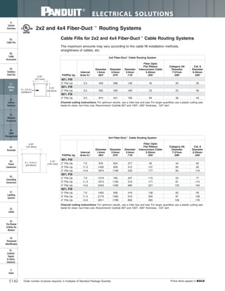 ELECTRICAL SOLUTIONS
Order number of pieces required, in multiples of Standard Package Quantity. Prime items appear in BOLD.C1.62
B2.
Cable
Accessories
C1.
Wiring
Duct
C3.
Abrasion
Protection
C4.
Cable
Management
D1.
Terminals
D2.
Power
Connectors
E1.
Labeling
Systems
E2.
Labels
E3.
Pre-Printed
& Write-On
Markers
F.
Index
B3.
Stainless
Steel Ties
C2.
Surface
Raceway
E5.
Lockout/
Tagout
& Safety
Solutions
B1.
Cable Ties
A.
System
Overview
D3.
Grounding
Connectors
E4.
Permanent
Identification
W
HA = 3.5 in.2
(2258mm2
)
4.25"
(107.9mm)
A = 14.6 in.2
(9419mm2
)
4.10"
(104.1mm)
2x2 and 4x4 Fiber-Duct ™
Routing Systems
2.10"
(53.3mm)
The maximum amounts may vary according to the cable fill installation methods,
straightness of cables, etc.
Cable Fills for 2x2 and 4x4 Fiber-Duct ™
Cable Routing Systems
Channel cutting instructions: For optimum results, use a miter box and saw. For larger quantities use a plastic cutting saw
blade for clean, burr-free cuts. Recommend: Carbide 80T and 100T; .090" thickness, .125" kerf.
Channel cutting instructions: For optimum results, use a miter box and saw. For larger quantities use a plastic cutting saw
blade for clean, burr-free cuts. Recommend: Carbide 80T and 100T; .090" thickness, .125" kerf.
2.25"
(57.1mm)
2x2 Fiber-Duct™
Cable Routing System
Fill/Pile Up
Internal
Area In.2
Diameter
1.6mm
.063"
Diameter
2.0mm
.079"
Diameter
3.0mm
.118"
Fiber Optic
Flat Ribbon
Interconnect Cable
5.20mm
.205"
Category 6A
Diameter
7.57mm
.298"
Cat. 6
Diameter
6.35mm
.250"
40% Fill
2" Pile Up 3.5 449 288 128 42 20 29
50% Fill
2" Pile Up 3.5 562 359 160 53 25 36
60% Fill
2" Pile Up 3.5 674 431 192 64 30 43
4x4 Fiber-Duct™
Cable Routing System
Fill/Pile Up
Internal
Area In.2
Diameter
1.6mm
.063"
Diameter
2.0mm
.079"
Diameter
3.0mm
.118"
Fiber Optic
Flat Ribbon
Interconnect Cable
5.20mm
.205"
Category 6A
Diameter
7.57mm
.298"
Cat. 6
Diameter
6.35mm
.250"
40% Fill
2" Pile Up 7.6 976 624 277 92 44 62
3" Pile Up 11.3 1450 928 413 137 65 92
4" Pile Up 14.6 1874 1199 533 177 84 119
50% Fill
2" Pile Up 7.6 1219 780 347 115 54 77
3" Pile Up 11.3 1813 1160 516 171 81 115
4" Pile Up 14.6 2343 1499 666 221 105 149
60% Fill
2" Pile Up 7.6 1463 936 416 138 65 93
3" Pile Up 11.3 2176 1392 619 205 97 138
4" Pile Up 14.6 2811 1799 800 265 126 178
 