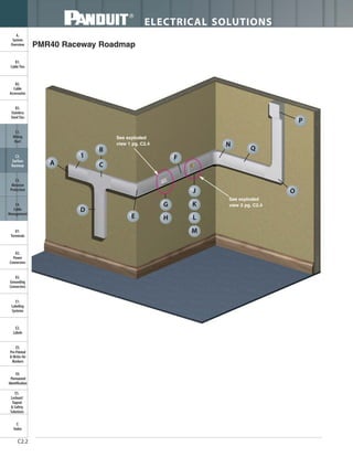 ELECTRICAL SOLUTIONS
Order number of pieces required, in multiples of Standard Package Quantity. Prime items appear in BOLD.C2.2
B2.
Cable
Accessories
C1.
Wiring
Duct
C3.
Abrasion
Protection
C4.
Cable
Management
D1.
Terminals
D2.
Power
Connectors
E1.
Labeling
Systems
E2.
Labels
E3.
Pre-Printed
& Write-On
Markers
F.
Index
B3.
Stainless
Steel Ties
C2.
Surface
Raceway
E5.
Lockout/
Tagout
& Safety
Solutions
B1.
Cable Ties
A.
System
Overview
D3.
Grounding
Connectors
E4.
Permanent
Identification
A
B
See exploded
view 1 pg. C2.4
1
C
F
N
J
K
L
See exploded
view 2 pg. C2.4
P
O
D
E
M
G
H
PMR40 Raceway Roadmap
Q
 