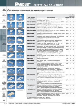 ELECTRICAL SOLUTIONS
Order number of pieces required, in multiples of Standard Package Quantity. Prime items appear in BOLD.C2.6
B2.
Cable
Accessories
C1.
Wiring
Duct
C3.
Abrasion
Protection
C4.
Cable
Management
D1.
Terminals
D2.
Power
Connectors
E1.
Labeling
Systems
E2.
Labels
E3.
Pre-Printed
& Write-On
Markers
F.
Index
B3.
Stainless
Steel Ties
C2.
Surface
Raceway
E5.
Lockout/
Tagout
& Safety
Solutions
B1.
Cable Ties
A.
System
Overview
D3.
Grounding
Connectors
E4.
Permanent
Identification
‡For other colors replace WH (White) with AL (Almond).
*WIREMOLD is a registered trademark of the Wiremold Co.
PMR40IC PMR40I45E
PMR40SOC PMR40OC
PMR40E45E PMR40T
PMR40TD50 PMR40EC
PMR40EE PMR40TR
PMR40BF PMR40PC
PMR40ICC PMR40WR
PMR40DB50 PMR40DP50
PMR40FH2 PMR40FH4
PMR40KH2 PMR40KH4
Pan-Way®
PMR40 Metal Raceway Fittings (continued)
RBFIWH
Std.
Ctn.
Qty.
Std.
Pkg.
Qty.Color‡Part DescriptionPart Number
PMR40ICWH Inside corner fitting. Used to join sections of PMR40
raceway at inside corners.
White 1 10
PMR40I45EWH Internal 45° elbow fitting. Used to join sections of PMR40
raceway at 45° inside corners.
White 1 10
PMR40SOCWH Outside corner fitting without bend radius control. Used to
join sections of PMR40 raceway at outside corners.
White 1 10
PMR40OCWH Outside corner fitting. Used to join sections of PMR40
raceway at outside corners.
White 1 10
PMR40E45EWH External 45° elbow fitting. Used to join sections of PMR40
raceway at 45° outside corners.
White 1 10
PMR40TWH Tee fitting. Used to join sections of PMR40 raceway at tee
intersections.
White 1 10
PMR40TD50 Tee divider insert for a 50/50 data/power split. Maintains
a 50/50 channel separation for power and data
applications.
Gray 1 10
PMR40ECWH End cap fitting. Used to terminate or allow entry into
PMR40 raceway. Breakouts for 1/2" conduit.
White 1 10
PMR40EEWH Entrance end fitting. Breakouts for 3/4", 1", and 1 1/4"
conduit which allows entry from ceiling or wall.
White 1 10
PMR40TRWH WIREMOLD* to PMR40 transition fitting. In-line transition
fitting from WIREMOLD* 4000 series to PMR40 raceway.
White 1 10
PMR40BFWH Backfeed fitting. Allows cable entry through the back of
the PMR40 raceway. Two round breakouts for 1/2", 3/4"
and 1" conduit, two round breakouts for 3/4", 1", and 1
1/4" conduit and two 1 11/16" X 2 9/16" rectangular
breakouts.
White 1 10
PMR40PCWH Panel connector. To connect PMR40 raceway with surface
type panel boxes.
White 1 10
PMR40ICC Internal corner coupling. Gray 1 10
PMR40WR-X Wire retainer. Used to hold wires in place during
installation.
Gray 10 100
PMR40DB50 Device mounting bracket 50/50 split. Used to mount
NEMA standard single gang electrical outlets and
communication devices with either screw-on or snap-on
single gang faceplates.
Gray 1 10
PMR40DP50WH PMR40 data plate for mounting data faceplates
PMR40FH2, PMR40FH4, PMR40KH2 or PMR40KH4
when a 50/50 split channel is used in the PMR40 base.
Includes data plate, 2.50" pre-cut cover, and offset divider
wall.
White 1 10
PMR40FH2WH Snap-on horizontal sloped communication faceplate.
Accepts two Panduit®
Mini-Com®
Modules (not included).
Note: Customer needs to purchase PMR40DP50WH.
White 1 10
PMR40FH4WH Snap-on horizontal sloped communication faceplate.
Accepts four Panduit®
Mini-Com®
Modules (not
included).
Note: Customer needs to purchase PMR40DP50WH.
White 1 10
PMR40KH2WH Snap-on horizontal sloped communication faceplate.
Accepts two Keystone modules (not included).
Note: Customer needs to purchase PMR40DP50WH.
White 1 10
PMR40KH4WH Snap-on horizontal sloped communication faceplate.
Accepts four Keystone modules (not included).
Note: Customer needs to purchase PMR40DP50WH.
White 1 10
RBFIWH Rectangular blank faceplate. Snap-in insert for any NEMA
standard rectangular opening in metal raceway
faceplates. Reserves the location for future use.
White 1 10
 