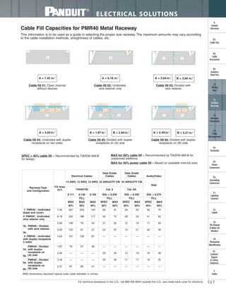 For technical assistance in the U.S., call 866-405-6654 (outside the U.S., see inside back cover for directory)
ELECTRICAL SOLUTIONS
C2.7
B2.
Cable
Accessories
C1.
Wiring
Duct
C3.
Abrasion
Protection
C4.
Cable
Management
D1.
Terminals
D2.
Power
Connectors
E1.
Labeling
Systems
E2.
Labels
E3.
Pre-Printed
& Write-On
Markers
F.
Index
B3.
Stainless
Steel Ties
C2.
Surface
Raceway
E5.
Lockout/
Tagout
& Safety
Solutions
B1.
Cable Ties
A.
System
Overview
D3.
Grounding
Connectors
E4.
Permanent
Identification
a
Cable Fill Capacities for PMR40 Metal Raceway
This information is to be used as a guide in selecting the proper size raceway. The maximum amounts may vary according
to the cable installation methods, straightness of cables, etc.
Cable fill #1: Open channel
without devices
A = 7.45 in.2
SPEC = 40% cable fill – Recommended by TIA/EIA-569-B
for design.
MAX for 60% cable fill – Recommended by TIA/EIA-569-B for
unplanned additions.
MAX for 40% power cable fill – Based on available internal area.
a
Cable fill #2: Undivided,
wire retainer only
A = 6.18 in.2
a b
Cable fill #3: Divided with
wire retainer
A = 2.64 in.2
a
Cable fill #4: Undivided with duplex
receptacle on two sides
A = 4.64 in.2
a b
Cable fill #5: Divided with duplex
receptacle on (A) side
A = 1.87 in.2
a b
Cable fill #6: Divided with duplex
receptacle on (B) side
A = 2.49 in.2
B = 3.04 in.2
B = 2.84 in.2
B = 2.21 in.2
AWG dimensions represent typical outer cable diameter in inches.
Raceway Type
and Configuration
Fill Area
(in2
)
Electrical Cables
Data Grade
Cables
Data Grade
Cables Audio/Video
14 AWG 12 AWG 10 AWG 24 AWG/UTP CM 24 AWG/UTP CM
RG6
THHN/T90 Cat. 6 Cat. 6A
0.111 0.130 0.164 DIA. = 0.250 DIA. = 0.330 DIA. = 0.275
FILL FILL FILL FILL
MAX MAX MAX SPEC MAX SPEC MAX SPEC MAX
40% 40% 40% 40% 60% 40% 60% 40% 60%
1. PMR40 - Undivided
(base and cover)
7.45 307 224 140 60 91 34 52 50 75
2. PMR40 - Undivided,
wire retainer only
6.18 255 186 117 50 75 28 43 41 62
3a. PMR40 - Divided,
with wire retainer
2.64 109 79 50 21 32 12 18 17 26
3b.
3.04 125 91 57 24 37 14 21 20 30
4. PMR40 - Undivided
with duplex receptacle
2 sides
4.64 191 139 87 — — — — — —
5a.
PMR40 - Divided
with duplex
receptacle on
(A) side
1.87 78 57 36 — — — — — —
5b.
2.84 — — — 23 34 13 19 19 28
6a.
PMR40 - Divided
with duplex
receptacle on
(B) side
2.49 — — — 20 30 11 17 16 25
6b.
2.21 91 66 41 — — — — — —
 