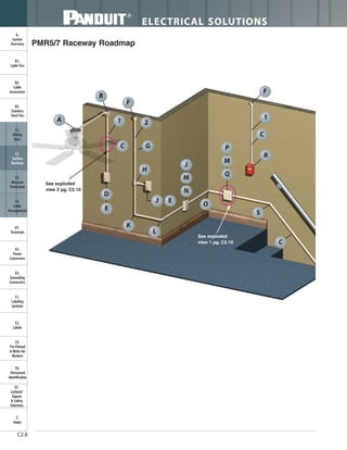 ELECTRICAL SOLUTIONS
Order number of pieces required, in multiples of Standard Package Quantity. Prime items appear in BOLD.C2.8
B2.
Cable
Accessories
C1.
Wiring
Duct
C3.
Abrasion
Protection
C4.
Cable
Management
D1.
Terminals
D2.
Power
Connectors
E1.
Labeling
Systems
E2.
Labels
E3.
Pre-Printed
& Write-On
Markers
F.
Index
B3.
Stainless
Steel Ties
C2.
Surface
Raceway
E5.
Lockout/
Tagout
& Safety
Solutions
B1.
Cable Ties
A.
System
Overview
D3.
Grounding
Connectors
E4.
Permanent
Identification
PMR5/7 Raceway Roadmap
A
B
1
C
D
E
F
2
G
H
J E
K
L
J
M
N
O
See exploded
view 1 pg. C2.10
P
M
Q
F
1
C
R
S
C
See exploded
view 2 pg. C2.10
 