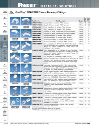 ELECTRICAL SOLUTIONS
Order number of pieces required, in multiples of Standard Package Quantity. Prime items appear in BOLD.C2.12
B2.
Cable
Accessories
C1.
Wiring
Duct
C3.
Abrasion
Protection
C4.
Cable
Management
D1.
Terminals
D2.
Power
Connectors
E1.
Labeling
Systems
E2.
Labels
E3.
Pre-Printed
& Write-On
Markers
F.
Index
B3.
Stainless
Steel Ties
C2.
Surface
Raceway
E5.
Lockout/
Tagout
& Safety
Solutions
B1.
Cable Ties
A.
System
Overview
D3.
Grounding
Connectors
E4.
Permanent
Identification
Pan-Way®
PMR5/PMR7 Metal Raceway Fittings
‡For other colors replace WH (White) with AL (Almond).
*WIREMOLD is a registered trademark of the Wiremold Co.
PMR5CC
PMR7CC
PMR5RA
PMR7RA
PMR5DA
PMR7DA
PMR5IC
PMR7IC
PMR5OC
PMR7OC
PMR57LTE
PMR57RTE PMR57T
PMR57EE PMR57AOC
PMR57EBC PMR57ECC
PMR57JBC50
PMR57JBC75
PMR57CC50
PMR57CC75
PMR57CB PMR5TR
PMR7TR
Part Number Part Description Color‡
Std.
Pkg.
Qty.
Std.
Ctn.
Qty.
PMR5CCWH-X Coupler fitting for use with PMR5 raceway. White 10 100
PMR7CCWH-X Coupler fitting for use with PMR7 raceway. White 10 100
PMR5RAWH Right angle fitting for use with PMR5 raceway. White 1 10
PMR7RAWH Right angle fitting for use with PMR7 raceway. White 1 10
PMR5DAWH Diagonal 45° angle fitting for use with PMR5 raceway. White 1 10
PMR7DAWH Diagonal 45° angle fitting for use with PMR7 raceway. White 1 10
PMR5ICWH Inside corner fitting for use with PMR5 raceway. White 1 10
PMR7ICWH Inside corner fitting for use with PMR7 raceway. White 1 10
PMR5OCWH Outside corner fitting for use with PMR5 raceway. White 1 10
PMR7OCWH Outside corner fitting for use with PMR7 raceway. White 1 10
PMR57LTEWH Left twisted elbow for 90° twist with 90° turn. For double
turn at right angles from one surface to another, such as a
flat run on a sidewall to a flat run on a ceiling. For use with
PMR5 and PMR7 raceway.
White 1 10
PMR57RTEWH Right twisted elbow for 90° twist with 90° turn. For double
turn at right angles from one surface to another, such as a
flat run on a sidewall to a flat run on a ceiling. For use with
PMR5 and PMR7 raceway.
White 1 10
PMR57TWH Tee fitting for use with PMR5 or PMR7 raceway. White 1 10
PMR57EEWH Entrance end fitting. 1/2" conduit breakouts allows entry of
PMR5 or PMR7 raceway from a box, the ceiling, or a wall.
Spring steel bushing included for use when connecting to
a box.
White 1 10
PMR57AOCWH Adjustable offset allows PMR5 or PMR7 to be mounted
flush to wall when connected to surface type panel boxes.
Adjustable between 5/8" and 1 3/8" from surface to center
of conduit. 1/2" chase nipple and locknut included.
White 1 10
PMR57CBWH Corner box for connecting PMR5 or PMR7 raceway. Each
leg has 1/2" conduit breakouts and room for splicing.
White 1 10
PMR5TRWH WIREMOLD* to PMR5 transition fitting. In-line transition
fitting from WIREMOLD* 500 series to PMR5 raceway.
White 1 10
PMR7TRWH WIREMOLD* to PMR7 Transition fitting. In-line transition
fitting from WIREMOLD* 700 series to PMR7 raceway.
White 1 10
PMR57EBCWH Elbow box connector used to connect PMR5 or PMR7
raceway to boxes at a right angle. Breakouts for
1/2" conduit.
White 1 10
PMR57ECCWH Elbow conduit connector used to connect PMR5 or PMR7
raceway to conduit at a right angle. Breakouts for
1/2" conduit.
White 1 10
PMR57JBC50-X Junction box connector used to connect PMR5 or PMR7
raceway to boxes with 1/2" conduit breakout.
White 10 100
PMR57JBC75-X Junction box connector used to connect PMR5 or PMR7
raceway to boxes with 3/4" conduit breakout.
White 10 100
PMR57CC50-X Conduit connector used to connect PMR5 or PMR7
raceway to 1/2" conduit.
White 10 100
PMR57CC75-X Conduit connector used to connect PMR5 or PMR7
raceway to 3/4" conduit.
White 10 100
 