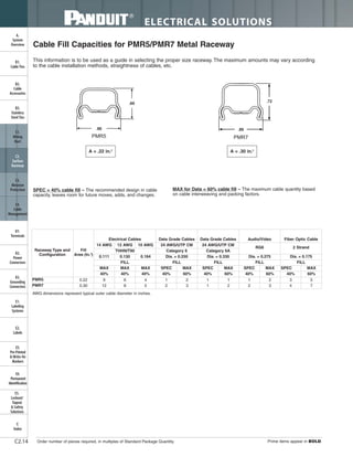 ELECTRICAL SOLUTIONS
Order number of pieces required, in multiples of Standard Package Quantity. Prime items appear in BOLD.C2.14
B2.
Cable
Accessories
C1.
Wiring
Duct
C3.
Abrasion
Protection
C4.
Cable
Management
D1.
Terminals
D2.
Power
Connectors
E1.
Labeling
Systems
E2.
Labels
E3.
Pre-Printed
& Write-On
Markers
F.
Index
B3.
Stainless
Steel Ties
C2.
Surface
Raceway
E5.
Lockout/
Tagout
& Safety
Solutions
B1.
Cable Ties
A.
System
Overview
D3.
Grounding
Connectors
E4.
Permanent
Identification
Cable Fill Capacities for PMR5/PMR7 Metal Raceway
This information is to be used as a guide in selecting the proper size raceway. The maximum amounts may vary according
to the cable installation methods, straightness of cables, etc.
A = .22 in.2
SPEC = 40% cable fill – The recommended design in cable
capacity, leaves room for future moves, adds, and changes.
MAX for Data = 60% cable fill – The maximum cable quantity based
on cable interweaving and packing factors.
A = .30 in.2
AWG dimensions represent typical outer cable diameter in inches.
Raceway Type and
Configuration
Fill
Area (In.2
)
Electrical Cables Data Grade Cables Data Grade Cables Audio/Video Fiber Optic Cable
14 AWG 12 AWG 10 AWG 24 AWG/UTP CM 24 AWG/UTP CM
RG6 2 Strand
THHN/T90 Category 6 Category 6A
0.111 0.130 0.164 Dia. = 0.250 Dia. = 0.330 Dia. = 0.275 Dia. = 0.175
FILL FILL FILL FILL FILL
MAX MAX MAX SPEC MAX SPEC MAX SPEC MAX SPEC MAX
40% 40% 40% 40% 60% 40% 60% 40% 60% 40% 60%
PMR5 0.22 9 6 4 1 2 1 1 1 2 3 5
PMR7 0.30 12 8 5 2 3 1 2 2 3 4 7
 