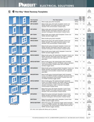 For technical assistance in the U.S., call 866-405-6654 (outside the U.S., see inside back cover for directory)
ELECTRICAL SOLUTIONS
C2.17
B2.
Cable
Accessories
C1.
Wiring
Duct
C3.
Abrasion
Protection
C4.
Cable
Management
D1.
Terminals
D2.
Power
Connectors
E1.
Labeling
Systems
E2.
Labels
E3.
Pre-Printed
& Write-On
Markers
F.
Index
B3.
Stainless
Steel Ties
C2.
Surface
Raceway
E5.
Lockout/
Tagout
& Safety
Solutions
B1.
Cable Ties
A.
System
Overview
D3.
Grounding
Connectors
E4.
Permanent
Identification
Pan-Way®
Metal Raceway Faceplates
‡For other colors replace WH (White) with AL (Almond).
MP1GB MP1G106
MP1GR MP1TS
MP2GB MP2G106
MP2GR MP2TS
MP2G106B MP2G106TS
MP2GRB MP2GRTS
MP2G106R MP3G106
MP3GR MP3TS
MP3G1062TS
Part Number Part Description Color‡
Std.
Pkg.
Qty.
Std.
Ctn.
Qty.
MP1GBWH Metal single gang blank faceplate. White 1 10
MP1G106WH Metal single gang 106 duplex faceplate. Covers one
NEMA standard 106 duplex electrical outlet or one
standard 106 communication module frame.
White 1 10
MP1GRWH Metal single gang rectangular faceplate. Covers one
NEMA standard rectangular electrical outlet or one
standard rectangular communication module frame.
White 1 10
MP1TSWH Metal single gang toggle switch faceplate. Covers one
NEMA standard toggle switch.
White 1 10
MP2GBWH Metal double gang blank faceplate. White 1 10
MP2G106WH Metal double gang 106 duplex faceplate. Covers two
NEMA standard 106 duplex electrical outlets or two
standard 106 communication module frames.
White 1 10
MP2GRWH Metal double gang rectangular faceplate. Covers two
NEMA standard rectangular electrical outlets or two
standard rectangular communication module frames.
White 1 10
MP2TSWH Metal double gang toggle switch faceplate. Covers two
NEMA standard toggle switches.
White 1 10
MP2G106BWH Metal double gang 106 duplex/blank faceplate. Covers one
NEMA standard 106 duplex electrical outlet or standard
106 communication module frame with opposite
side blank.
White 1 10
MP2G106TSWH Metal double gang 106 duplex/toggle switch faceplate.
Covers one NEMA standard 106 duplex outlet or standard
106 communication module frame and one NEMA
standard toggle switch.
White 1 10
MP2GRBWH Metal double gang rectangular/blank faceplate. Covers one
NEMA standard rectangular electrical outlet or standard
rectangular communication module frame with opposite
side blank.
White 1 10
MP2GRTSWH Metal double gang rectangular/toggle switch faceplate.
Covers one NEMA standard rectangular electrical outlet or
standard rectangular communication module frame and
one NEMA standard toggle switch.
White 1 10
MP2G106RWH Metal double gang 106 duplex/rectangular faceplate.
Covers one NEMA standard 106 duplex outlet or standard
106 communication module frame and one NEMA
standard rectangular outlet or standard rectangular
communication module frame.
White 1 10
MP3G106WH Metal three gang 106 duplex faceplate. Covers three
NEMA standard 106 duplex electrical outlets or three
standard 106 communication module frames.
White 1 10
MP3GRWH Metal three gang rectangular faceplate. Covers three
NEMA standard rectangular electrical outlets or three
standard rectangular communication module frames.
White 1 10
MP3TSWH Metal three gang toggle switch faceplate. Covers three
NEMA standard toggle switches.
White 1 10
MP3G1062TSWH Metal three gang 106 duplex/two toggle switch faceplate.
Covers one NEMA standard 106 duplex electrical outlet or
one standard 106 communication module frame and two
NEMA standard toggle switches.
White 1 10
 