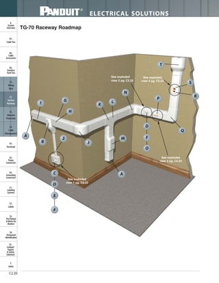 ELECTRICAL SOLUTIONS
B2.
Cable
Accessories
C1.
Wiring
Duct
C3.
Abrasion
Protection
C4.
Cable
Management
D1.
Terminals
D2.
Power
Connectors
E1.
Labeling
Systems
E2.
Labels
E3.
Pre-Printed
& Write-On
Markers
F.
Index
B3.
Stainless
Steel Ties
C2.
Surface
Raceway
E5.
Lockout/
Tagout
& Safety
Solutions
B1.
Cable Ties
A.
System
Overview
D3.
Grounding
Connectors
E4.
Permanent
Identification
C2.20
A
D
FA
1
B
2
G
D
F
E
C
H
J
K
L
O
M
N
P
T
S
R
Q
See exploded
view 1 pg. C2.22
See exploded
view 2 pg. C2.22
See exploded
view 3 pg. C2.23
See exploded
view 4 pg. C2.23
TG-70 Raceway Roadmap
 