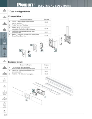 ELECTRICAL SOLUTIONS
B2.
Cable
Accessories
C1.
Wiring
Duct
C3.
Abrasion
Protection
C4.
Cable
Management
D1.
Terminals
D2.
Power
Connectors
E1.
Labeling
Systems
E2.
Labels
E3.
Pre-Printed
& Write-On
Markers
F.
Index
B3.
Stainless
Steel Ties
C2.
Surface
Raceway
E5.
Lockout/
Tagout
& Safety
Solutions
B1.
Cable Ties
A.
System
Overview
D3.
Grounding
Connectors
E4.
Permanent
Identification
C2.22
A. T70FV2 = Vertical sloped communication
snap-on faceplate.
B. Panduit ®
Mini-Com ®
Modules.
C. T70PG = Single gang rectangular
electrical/communication snap-on faceplate.
D. ERU20 = 20 A rectangular electrical outlet
(screws included).
E. JBP2FS = Fast-Snap™
Double Gang Power Rated
Surface Mount Outlet Box.
Components Required See page
TG-70 Configurations
Exploded View 1
C2.52
—
C2.53
C2.61
C2.52
A
B
C
D E
A. T70PG = Single gang rectangular
electrical/communication snap-on faceplate.
B. ERU20 = 20 A rectangular electrical outlet
(screws included).
C. TG70HB3 = TG-70 3-sided hanging box.
Components Required See page
Exploded View 2
C2.53
C2.61
C2.26
A
B
C
 