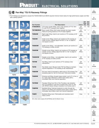 For technical assistance in the U.S., call 866-405-6654 (outside the U.S., see inside back cover for directory)
ELECTRICAL SOLUTIONS
B2.
Cable
Accessories
C1.
Wiring
Duct
C3.
Abrasion
Protection
C4.
Cable
Management
D1.
Terminals
D2.
Power
Connectors
E1.
Labeling
Systems
E2.
Labels
E3.
Pre-Printed
& Write-On
Markers
F.
Index
B3.
Stainless
Steel Ties
C2.
Surface
Raceway
E5.
Lockout/
Tagout
& Safety
Solutions
B1.
Cable Ties
A.
System
Overview
D3.
Grounding
Connectors
E4.
Permanent
Identification
C2.25
Pan-Way ®
TG-70 Raceway Fittings
• TG-70 fittings are designed to exceed the TIA/EIA-568-B and 569-B required minimum bend radius for high performance copper and fiber
optic cabling systems
‡For other colors replace IW (Off White) with EI (Electric Ivory).
TGEC
TGEE
T70CC TG70BC
TGSOC TGT
TGOC
TGTR
TGIC
TGTD
TGSIC
TGRA
TGBF TGBFI
Part Number Part Description Color‡
Std.
Pkg.
Qty.
Std.
Ctn.
Qty.
T70CCIW-X T-70 cover coupler fitting: Joins cover sections of T-70, Twin-
70, and TG-70. raceway cover together.
Off
White
10 100
TG70BCIW-X Base coupler fitting. Each piece includes two base coupler
halves for joining sections of TG-70 base together.
Off
White
10 —
TGRAIW Right angle fitting. Used to join sections of TG raceway at 90°
flat junctions.
Off
White
1 10
TGICIW Inside corner fitting. Used to join sections of TG raceway at
inside corners. Fittings adjust from 85° to 135° to adapt to
non-square corners.
Off
White
1 —
TGSICIW Inside corner fitting – non-adjustable. Used to join sections of
TG raceway at inside corners.
Off
White
1 10
TGOCIW Outside corner fitting. Used to join sections of TG raceway at
outside corners. Fittings adjust from 85° to 135° to adapt to
non-square corners.
Off
White
1 —
TGSOCIW Outside corner fitting – non-adjustable. Used to join sections
of TG raceway at inside corners.
Off
White
1 10
TGTIW Tee fitting. Used to join sections of TG raceway at tee
intersections.
Off
White
1 5
TGTD Tee divider insert. Mounts inside TGT tee fitting to maintain
channel separation in TG raceway at tee intersections.
Gray 1 5
TGECIW End cap. Used to terminate or allow entry to TG raceway. Two
knockouts each for .50"(12.7mm) and 1"(25.4mm) conduit.
Off
White
1 10
TGEEIW Entrance end fitting. Accepts large conduit, (up to 2") in line or
at a right angle. Maintains a 40mm bend radius with a
removable insert and channel separation.
Off
White
1 10
TGTRIW Transition fitting from TG to T-45. Provides a tee transition
from TG raceway to T-45 and LD series size 5 and 10. Use
with RF5X3 reducer fitting to transition to LD series size 3.
Off
White
1 10
TGBFIW Backfeed fitting. Features breakouts to enter through the
bottom of the fitting and maintains bend radius control with a
removable, bend radius insert and channel separation.
Off
White
1 10
TGBFI Backfeed fitting insert. Removable and maintains bend
radius control.
Gray 1 10
 