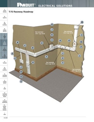 ELECTRICAL SOLUTIONS
C2.30
B2.
Cable
Accessories
C1.
Wiring
Duct
C3.
Abrasion
Protection
C4.
Cable
Management
D1.
Terminals
D2.
Power
Connectors
E1.
Labeling
Systems
E2.
Labels
E3.
Pre-Printed
& Write-On
Markers
F.
Index
B3.
Stainless
Steel Ties
C2.
Surface
Raceway
E5.
Lockout/
Tagout
& Safety
Solutions
B1.
Cable Ties
A.
System
Overview
D3.
Grounding
Connectors
E4.
Permanent
Identification
J
S
A
B
2
R
C
N
S
O
J
D
F
E
T
KH
M
1
L
See exploded
view 1 pg. C2.32
See exploded
view 2 pg. C2.32
See exploded
view 4 pg. C2.33
G
J
S
K
See exploded
view 3 pg. C2.33
Q
P
T-70 Raceway Roadmap
 