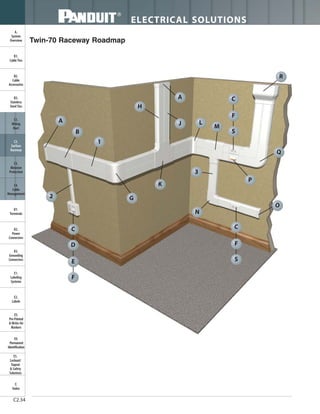 ELECTRICAL SOLUTIONS
C2.34
B2.
Cable
Accessories
C1.
Wiring
Duct
C3.
Abrasion
Protection
C4.
Cable
Management
D1.
Terminals
D2.
Power
Connectors
E1.
Labeling
Systems
E2.
Labels
E3.
Pre-Printed
& Write-On
Markers
F.
Index
B3.
Stainless
Steel Ties
C2.
Surface
Raceway
E5.
Lockout/
Tagout
& Safety
Solutions
B1.
Cable Ties
A.
System
Overview
D3.
Grounding
Connectors
E4.
Permanent
Identification
C
F
A
B
2 G
1
D
F
E
C
K
H
S
M
L
R
Q
P
C
F
S
O
A
J
N
3
Twin-70 Raceway Roadmap
 