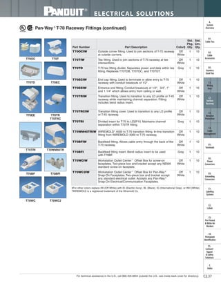 Std.
Ctn.
Qty.
Std.
Pkg.
Qty.Color‡Part DescriptionPart Number
For technical assistance in the U.S., call 866-405-6654 (outside the U.S., see inside back cover for directory)
ELECTRICAL SOLUTIONS
C2.37
B2.
Cable
Accessories
C1.
Wiring
Duct
C3.
Abrasion
Protection
C4.
Cable
Management
D1.
Terminals
D2.
Power
Connectors
E1.
Labeling
Systems
E2.
Labels
E3.
Pre-Printed
& Write-On
Markers
F.
Index
B3.
Stainless
Steel Ties
C2.
Surface
Raceway
E5.
Lockout/
Tagout
& Safety
Solutions
B1.
Cable Ties
A.
System
Overview
D3.
Grounding
Connectors
E4.
Permanent
Identification
T70BF
T70WC2
T70TRI
T70WC
T70BFI
T70EE T70TR
T70TRC
T70TD T70EC
T70WM40TR
T70OC T70T
‡For other colors replace IW (Off White) with EI (Electric Ivory), BL (Black), IG (International Gray), or WH (White).
*WIREMOLD is a registered trademark of the Wiremold Co.
Pan-Way ®
T-70 Raceway Fittings (continued)
T70OCIW Outside corner fitting. Used to join sections of T-70 raceway
at outside corners.
Off
White
1 10
T70TIW Tee fitting. Used to join sections of T-70 raceway at tee
intersections.
Off
White
1 10
T70TD T-70 tee fitting divider. Separates power and data within tee
fitting. Replaces T70TDB, T70TDC, and T70TDT.
Gray 1 10
T70ECIW End cap fitting. Used to terminate or allow entry to T-70
raceway with conduit breakouts of 1/2" .
Off
White
1 10
T70EEIW Entrance end fitting. Conduit breakouts of 1/2", 3/4", 1"
and 1 1/4" which allows entry from ceiling or wall.
Off
White
1 10
T70TRIW Transition fitting. Used to transition to any LD profile or T-45
raceway while maintaining channel separation. Fitting
includes bend radius insert.
Off
White
1 10
T70TRCIW Transition fitting cover. Used to transition to any LD profile
or T-45 raceway.
Off
White
1 10
T70TRI Divided insert for T-70 to LD2P10. Maintains channel
separation within T70TR fitting.
Gray 1 10
T70WM40TRIW WIREMOLD* 4000 to T-70 transition fitting. In-line transition
fitting from WIREMOLD 4000 to T-70 raceway.
Off
White
1 10
T70BFIW Backfeed fitting. Allows cable entry through the back of the
T-70 raceway.
Off
White
1 10
T70BFI Backfeed fitting insert. Bend radius insert to be used
with T70BF.
Gray 1 10
T70WCIW Workstation Outlet Center™
Offset Box for screw-on
faceplates. Two-piece box and bracket accept any NEMA
standard screw-on faceplate.
Off
White
1 10
T70WC2IW Workstation Outlet Center™
Offset Box for Pan-Way®
Snap-On Faceplates. Two-piece box and bracket accept
any standard electrical outlet. Accepts any Pan-Way®
Snap-On Electrical/Communication Faceplates.
Off
White
1 10
 