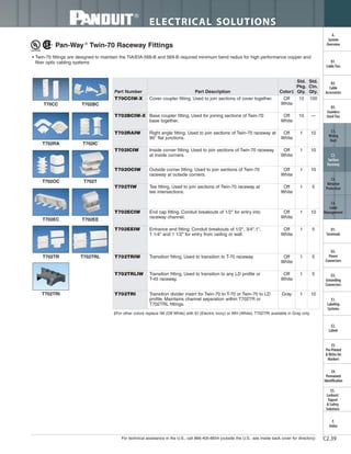 For technical assistance in the U.S., call 866-405-6654 (outside the U.S., see inside back cover for directory)
ELECTRICAL SOLUTIONS
C2.39
B2.
Cable
Accessories
C1.
Wiring
Duct
C3.
Abrasion
Protection
C4.
Cable
Management
D1.
Terminals
D2.
Power
Connectors
E1.
Labeling
Systems
E2.
Labels
E3.
Pre-Printed
& Write-On
Markers
F.
Index
B3.
Stainless
Steel Ties
C2.
Surface
Raceway
E5.
Lockout/
Tagout
& Safety
Solutions
B1.
Cable Ties
A.
System
Overview
D3.
Grounding
Connectors
E4.
Permanent
Identification
T702BCT70CC
T702IC
T702OC
T702TR
T702RA
T702TRI
T702TRL
T702EE
T702T
T702EC
Pan-Way ®
Twin-70 Raceway Fittings
• Twin-70 fittings are designed to maintain the TIA/EIA-568-B and 569-B required minimum bend radius for high performance copper and
fiber optic cabling systems
‡For other colors replace IW (Off White) with EI (Electric Ivory) or WH (White). T702TRI available in Gray only.
Part Number Part Description Color‡
Std.
Pkg.
Qty.
Std.
Ctn.
Qty.
T70CCIW-X Cover coupler fitting. Used to join sections of cover together. Off
White
10 100
T702BCIW-X Base coupler fitting. Used for joining sections of Twin-70
base together.
Off
White
10 —
T702RAIW Right angle fitting. Used to join sections of Twin-70 raceway at
90° flat junctions.
Off
White
1 10
T702ICIW Inside corner fitting. Used to join sections of Twin-70 raceway
at inside corners.
Off
White
1 10
T702OCIW Outside corner fitting. Used to join sections of Twin-70
raceway at outside corners.
Off
White
1 10
T702TIW Tee fitting. Used to join sections of Twin-70 raceway at
tee intersections.
Off
White
1 5
T702ECIW End cap fitting. Conduit breakouts of 1/2" for entry into
raceway channel.
Off
White
1 10
T702EEIW Entrance end fitting. Conduit breakouts of 1/2", 3/4",1",
1 1/4" and 1 1/2" for entry from ceiling or wall.
Off
White
1 5
T702TRIW Transition fitting. Used to transition to T-70 raceway. Off
White
1 5
T702TRLIW Transition fitting. Used to transition to any LD profile or
T-45 raceway.
Off
White
1 5
T702TRI Transition divider insert for Twin-70 to T-70 or Twin-70 to LD
profile. Maintains channel separation within T702TR or
T702TRL fittings.
Gray 1 10
 